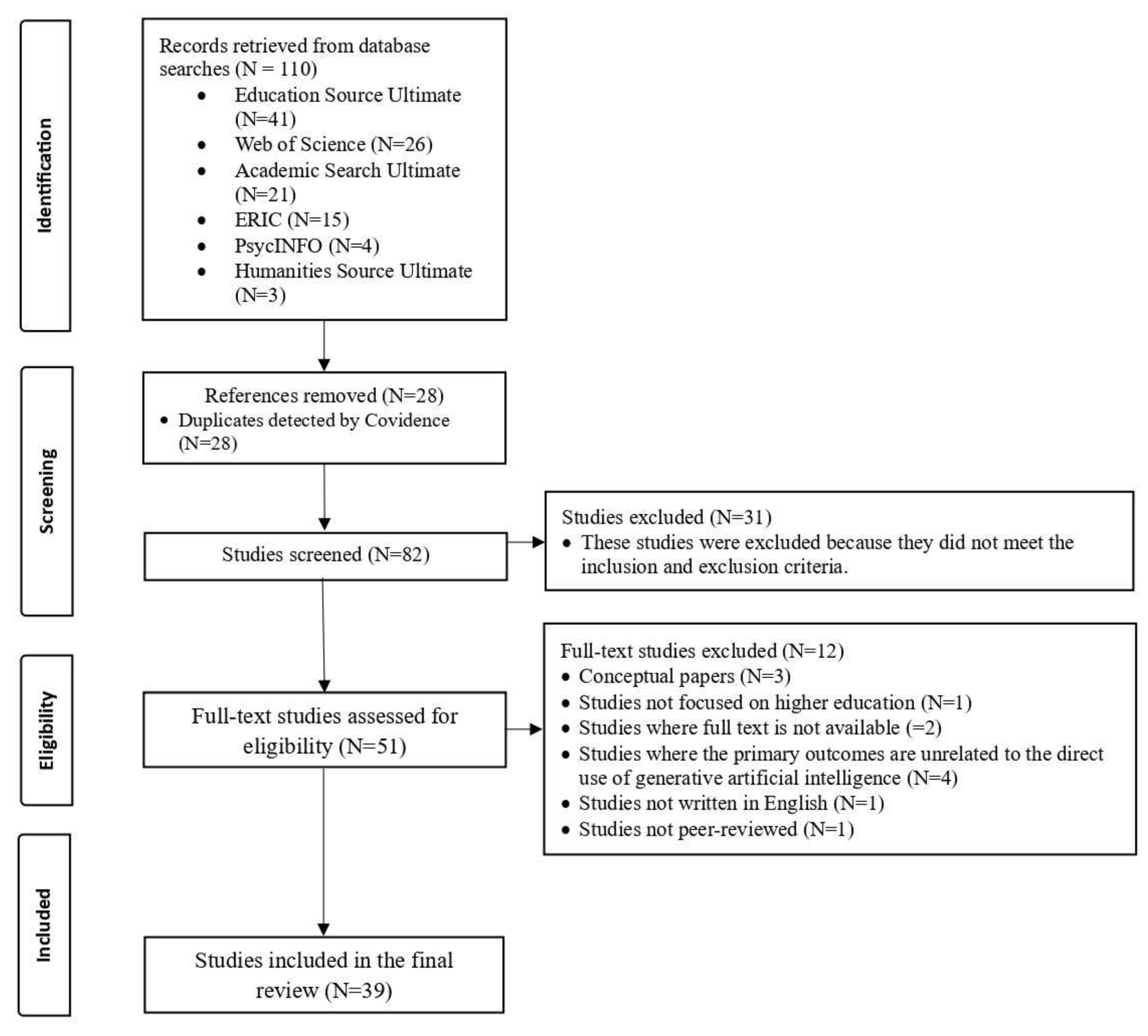 Preprints 171677 g001