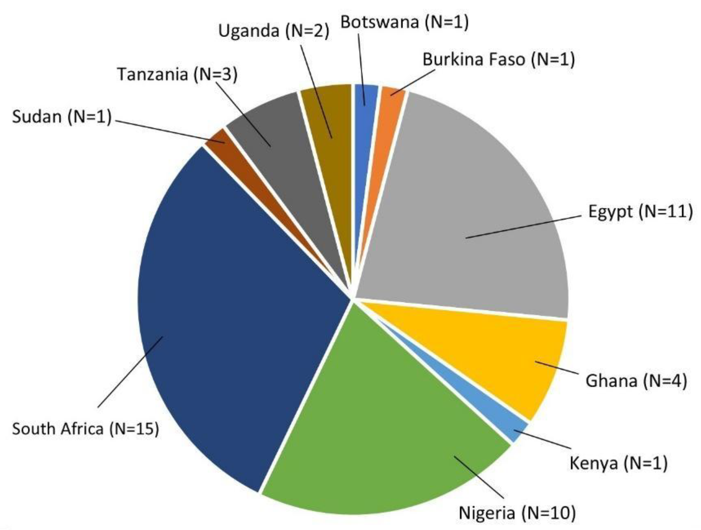Preprints 171677 g002
