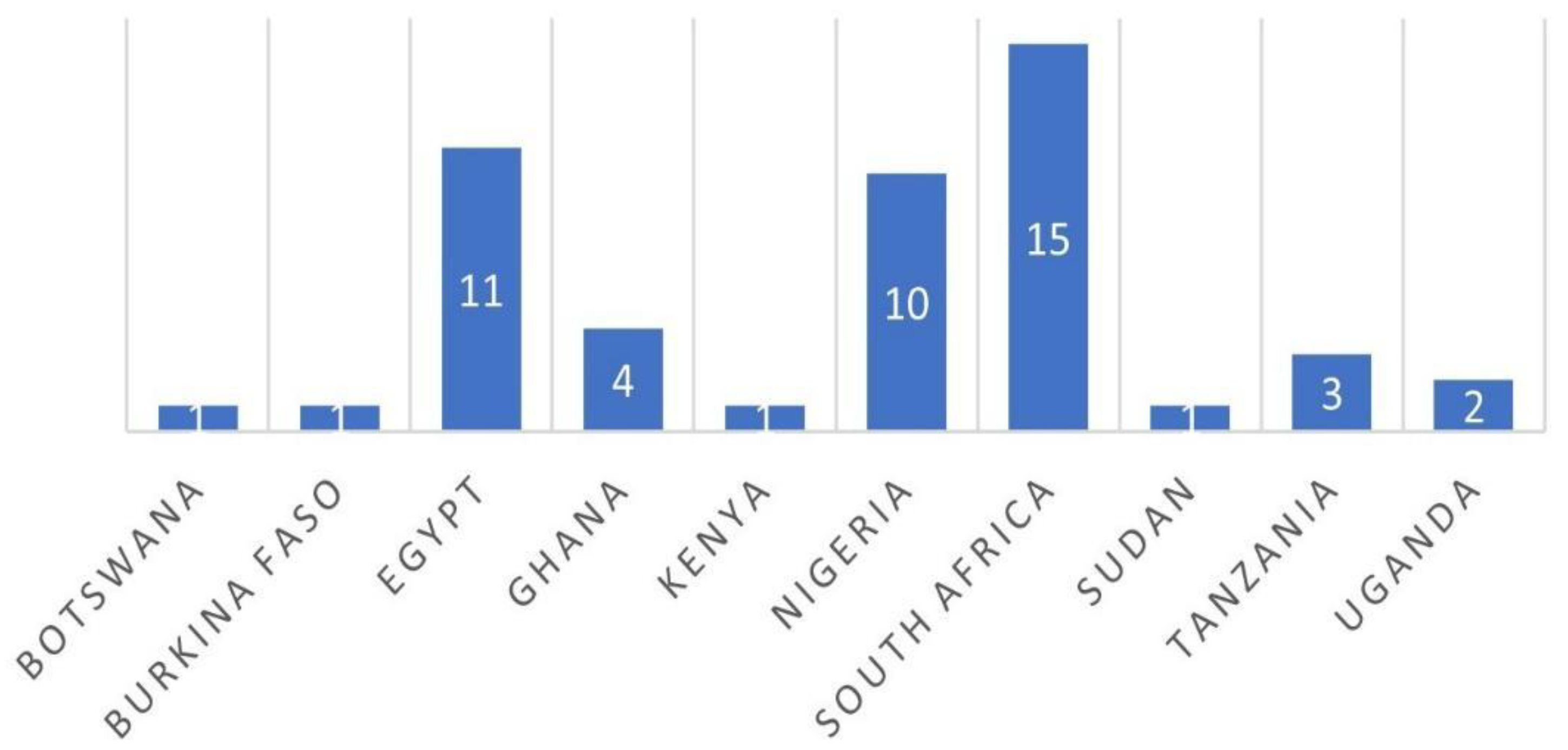 Preprints 171677 g003
