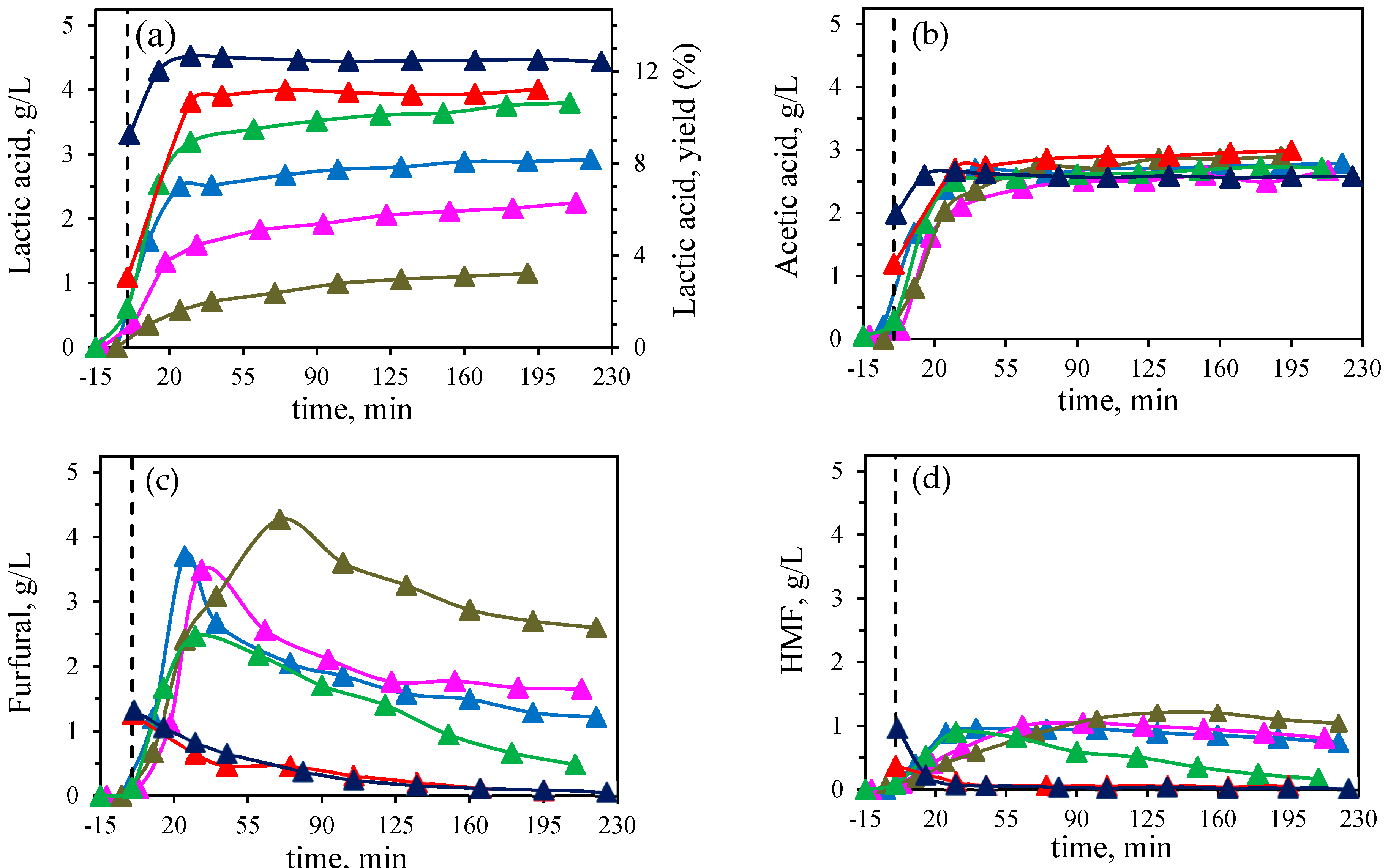 Preprints 157124 g001a