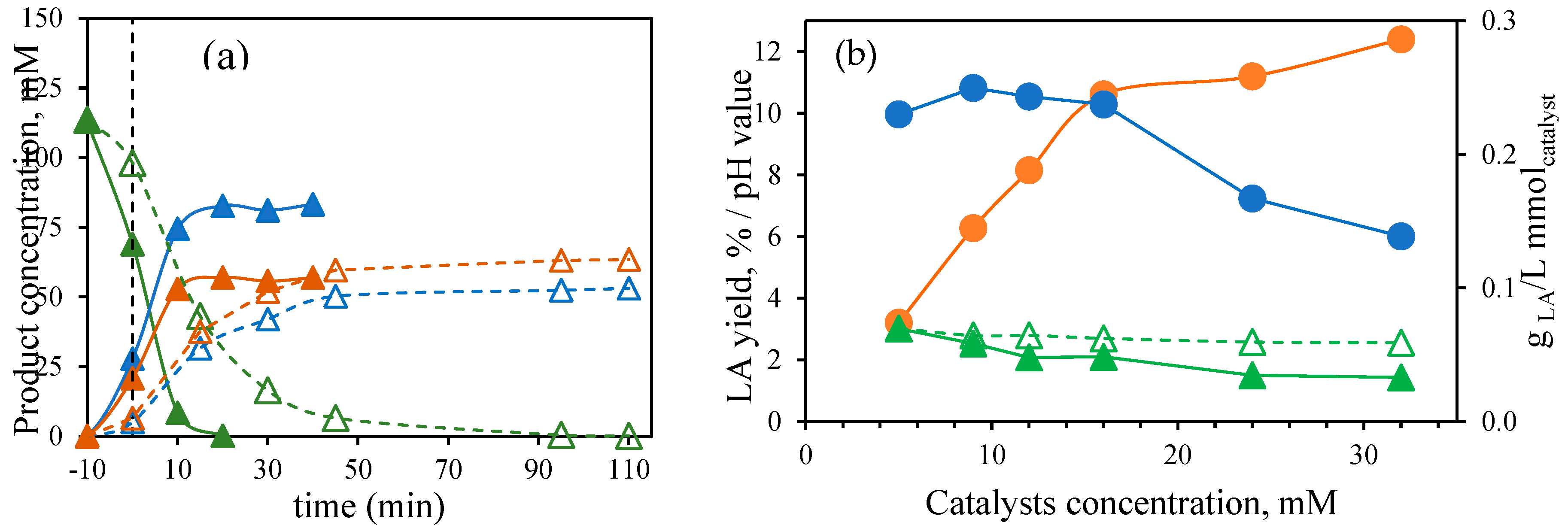 Preprints 157124 g003