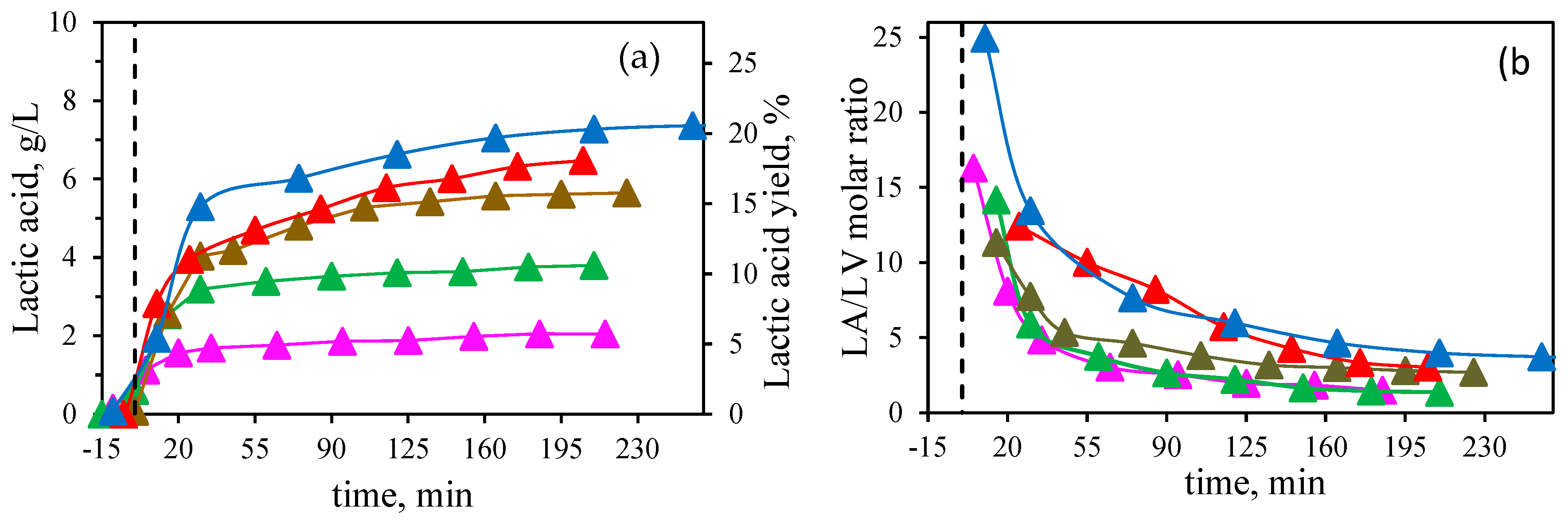 Preprints 157124 g004