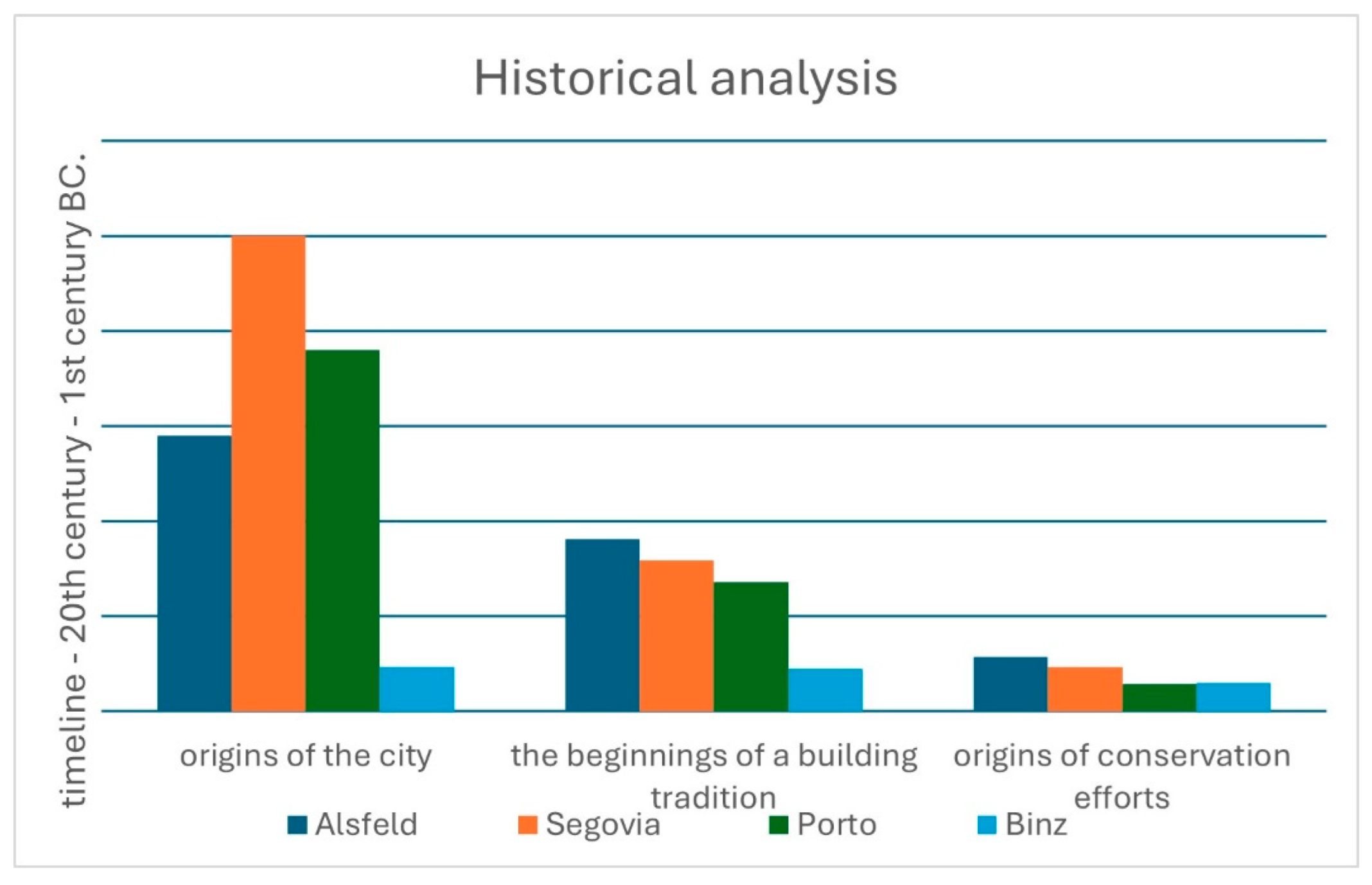 Preprints 162369 g021
