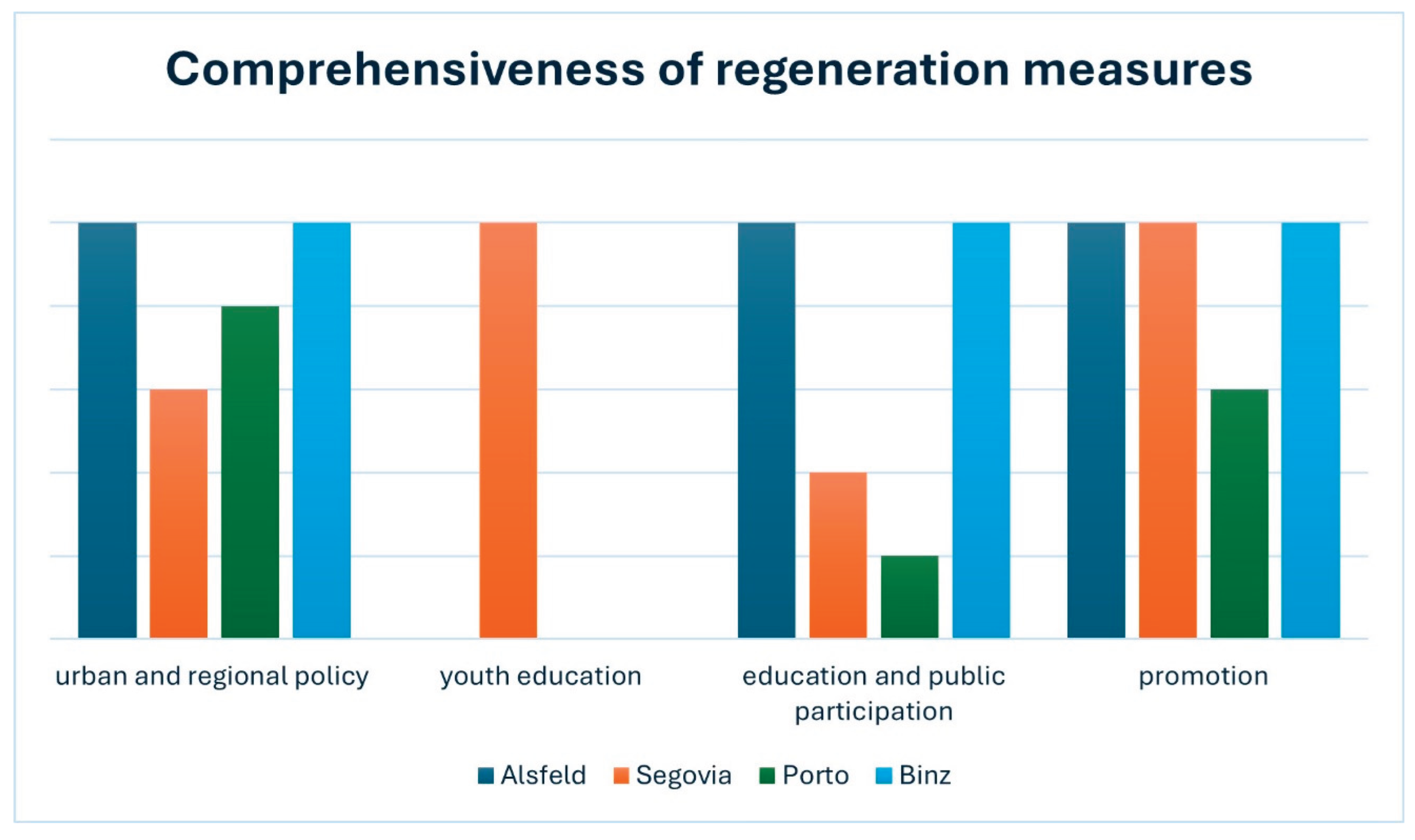 Preprints 162369 g022