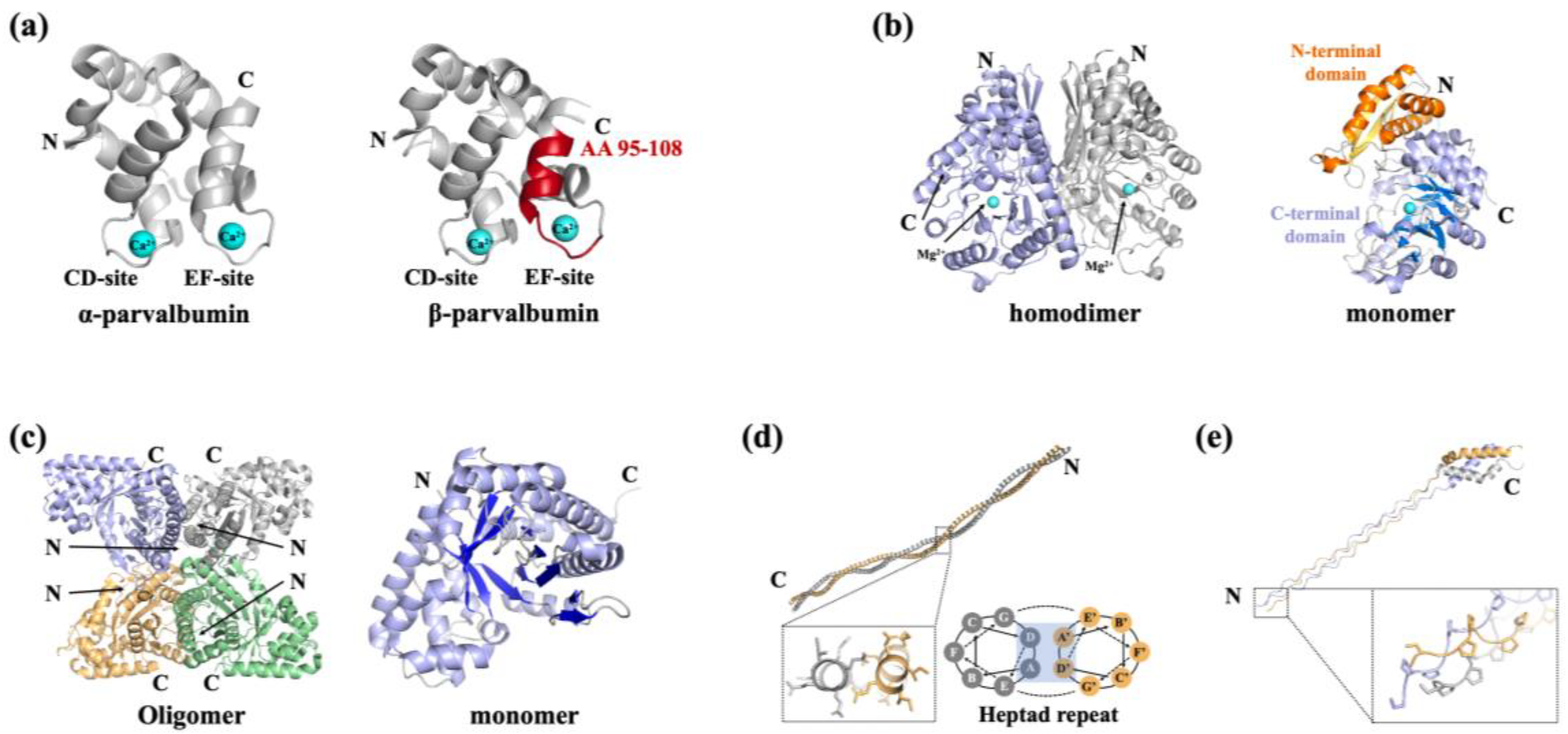 Preprints 161525 g002