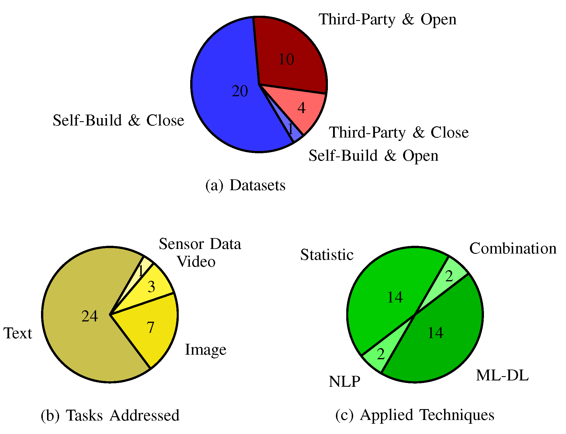 Preprints 66832 g001