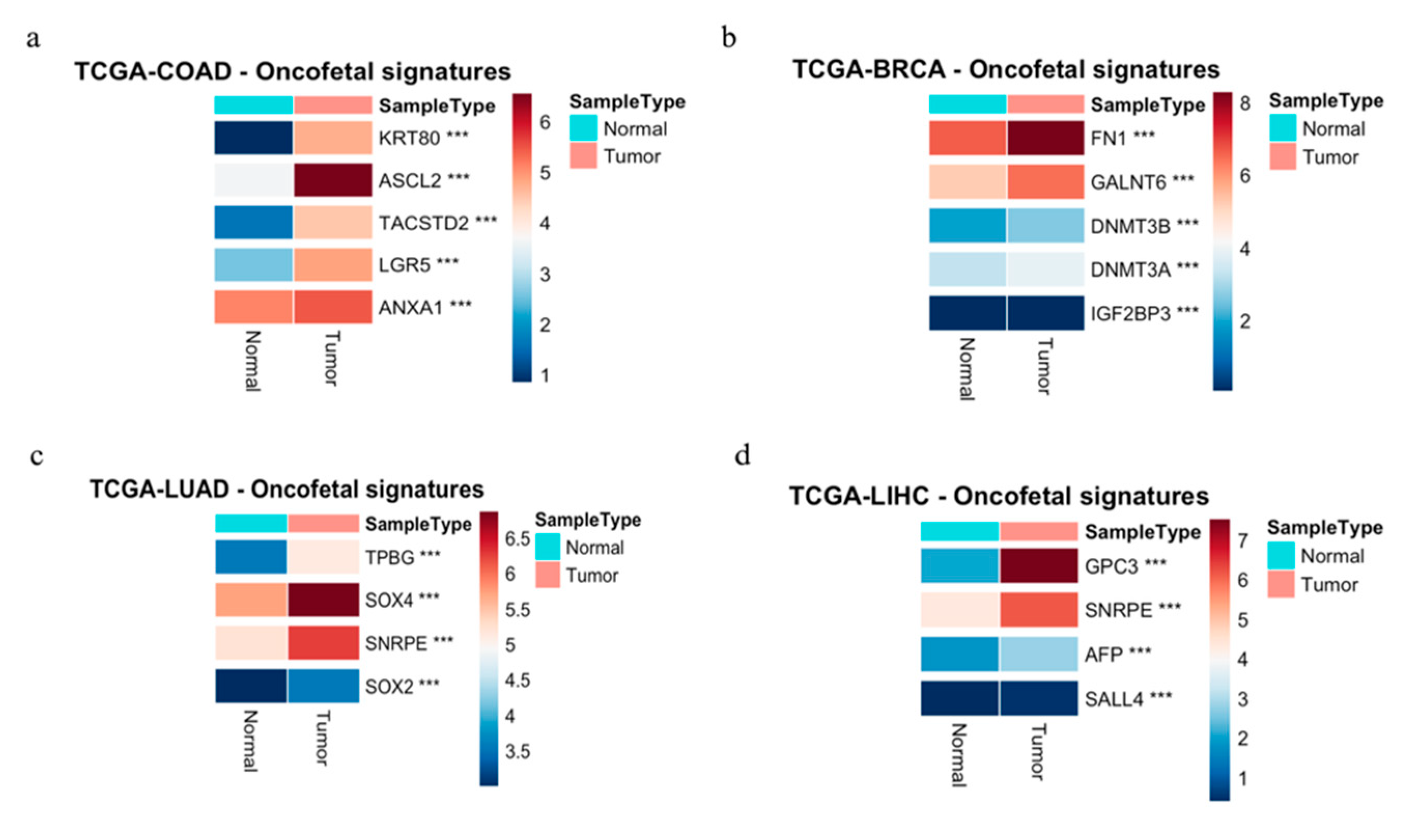 Preprints 188953 g002