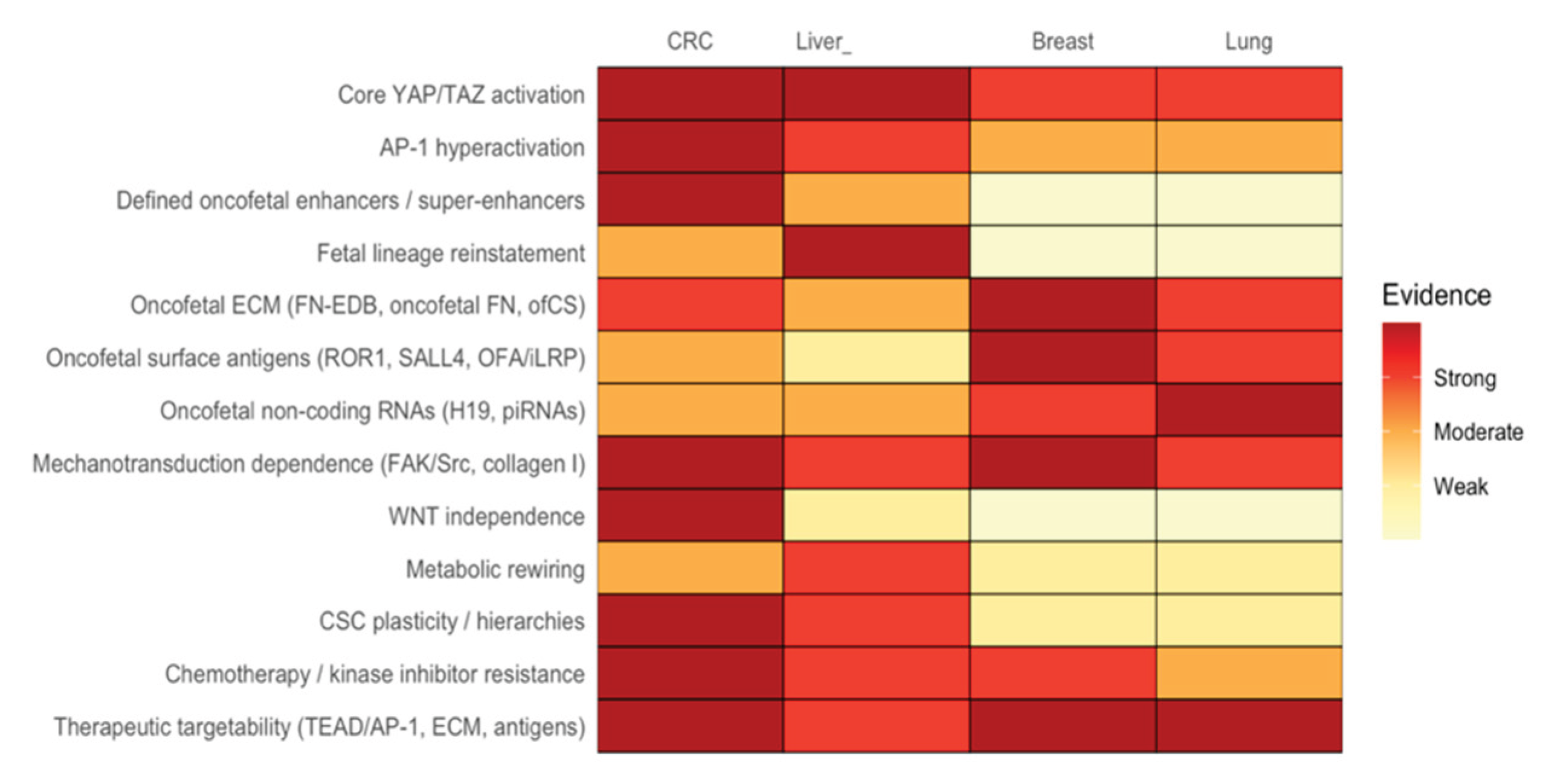 Preprints 188953 g003
