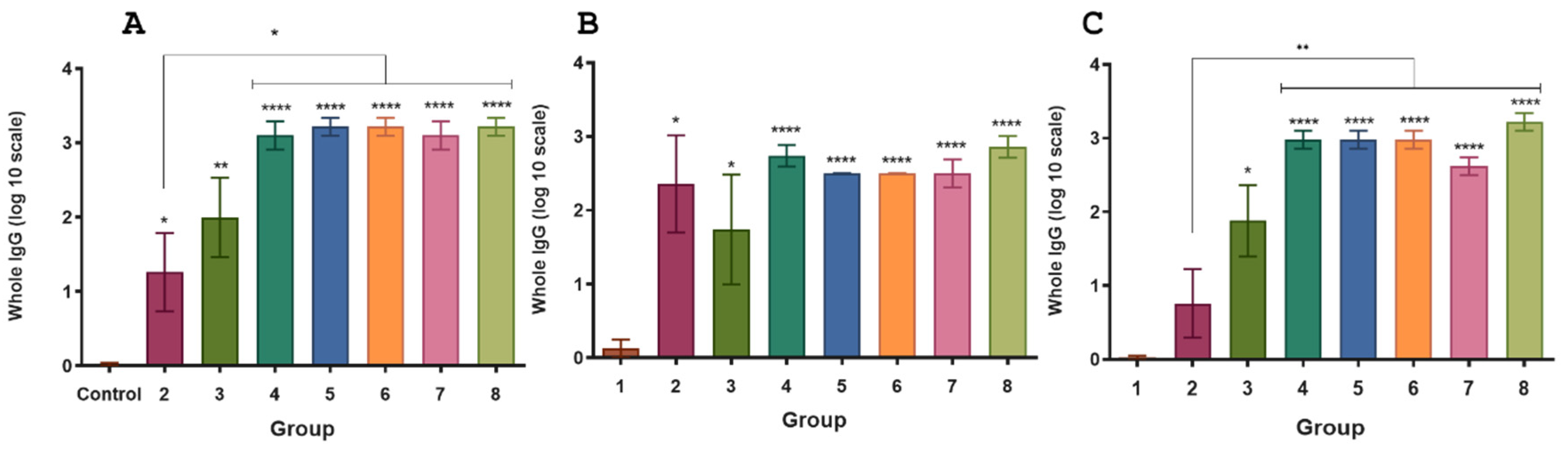 Preprints 141108 g004