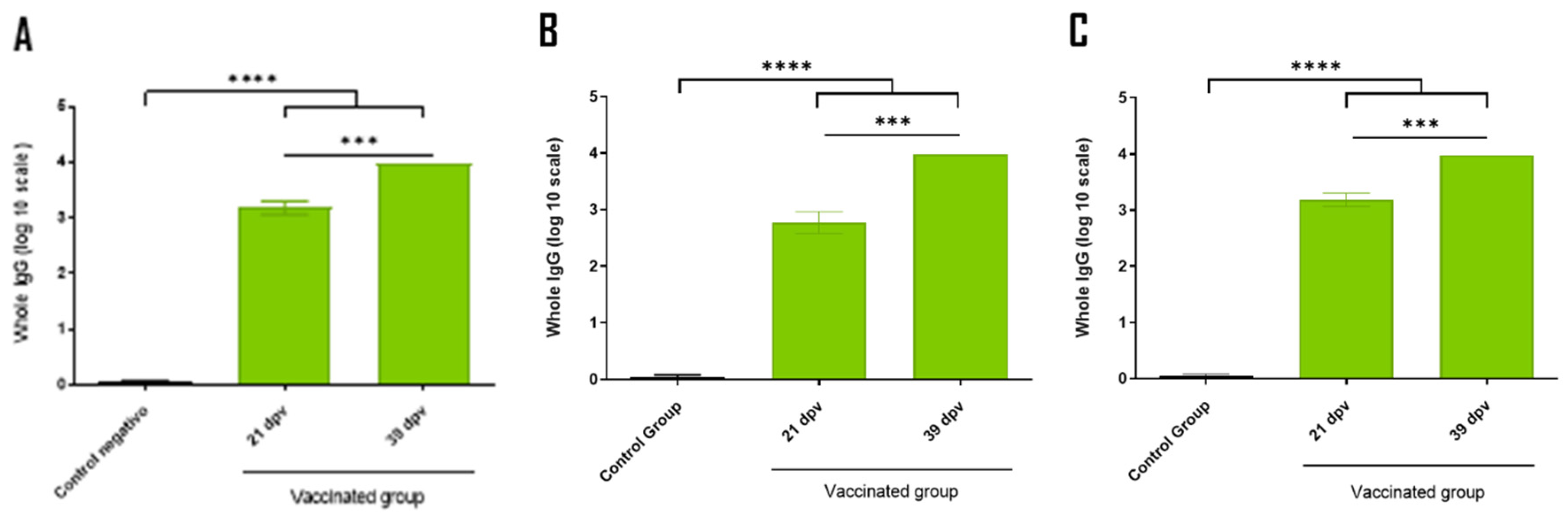 Preprints 141108 g005
