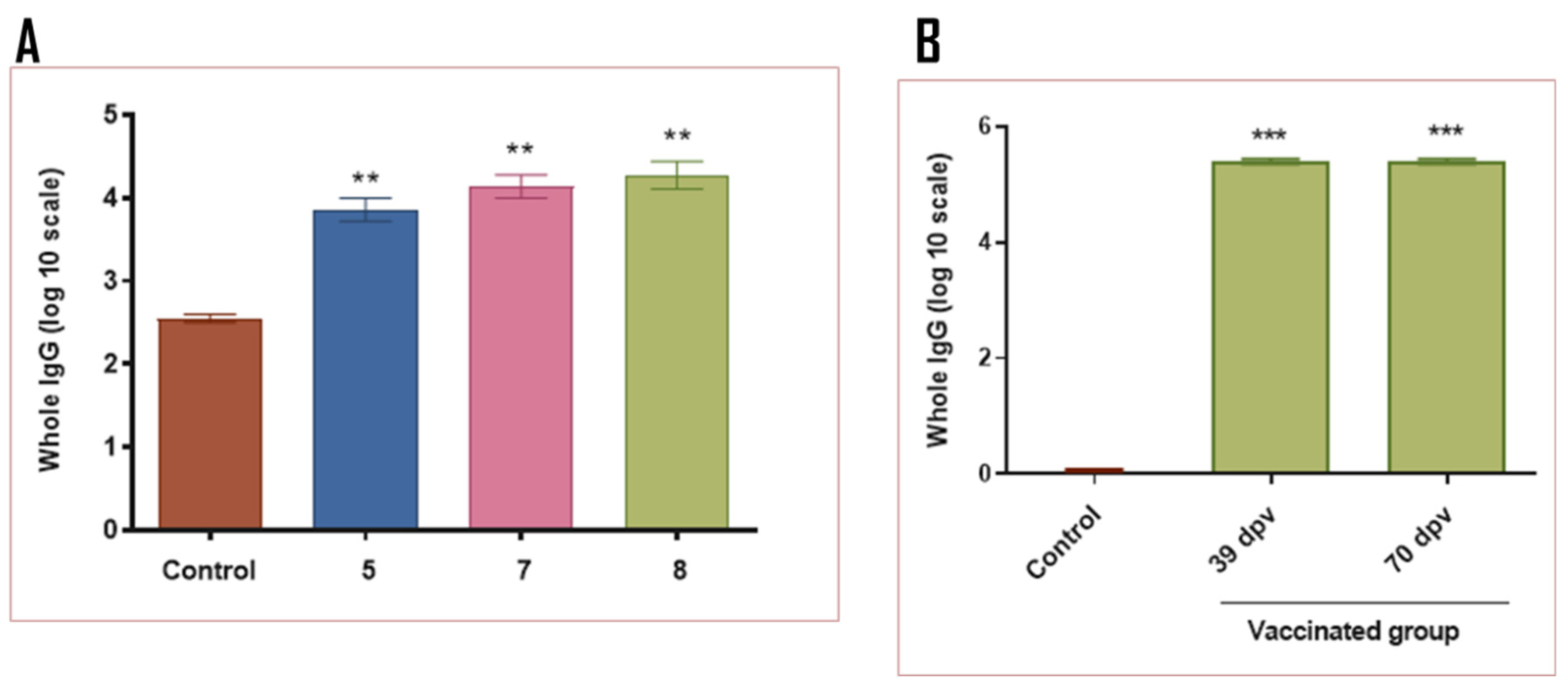 Preprints 141108 g006