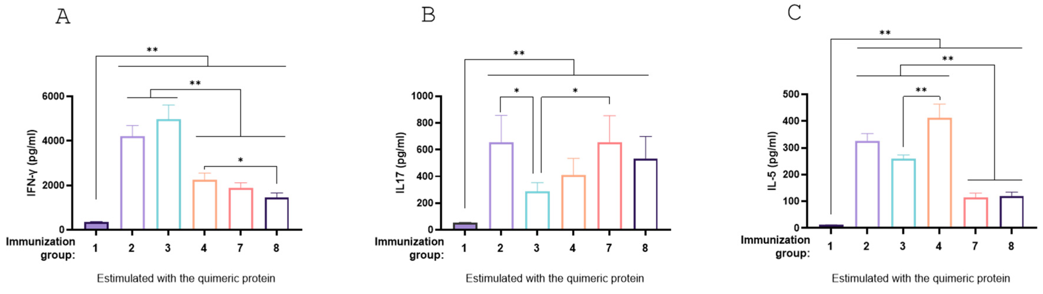 Preprints 141108 g010