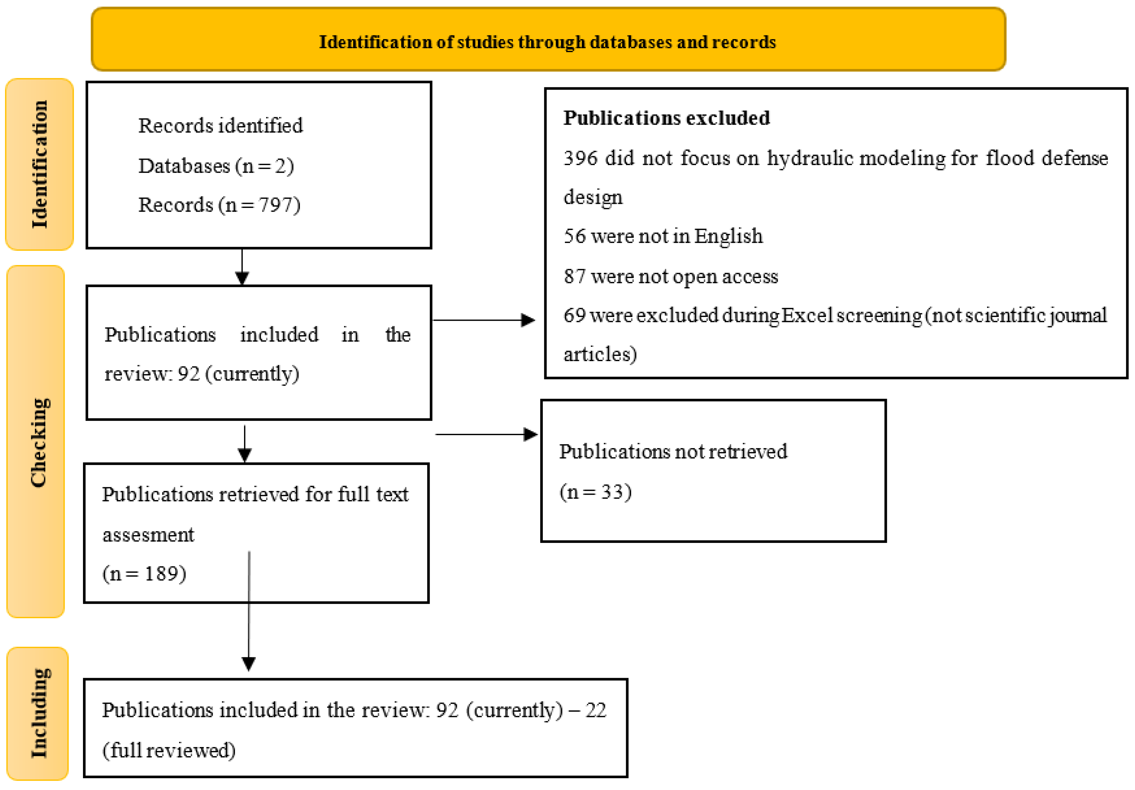 Preprints 166175 g002