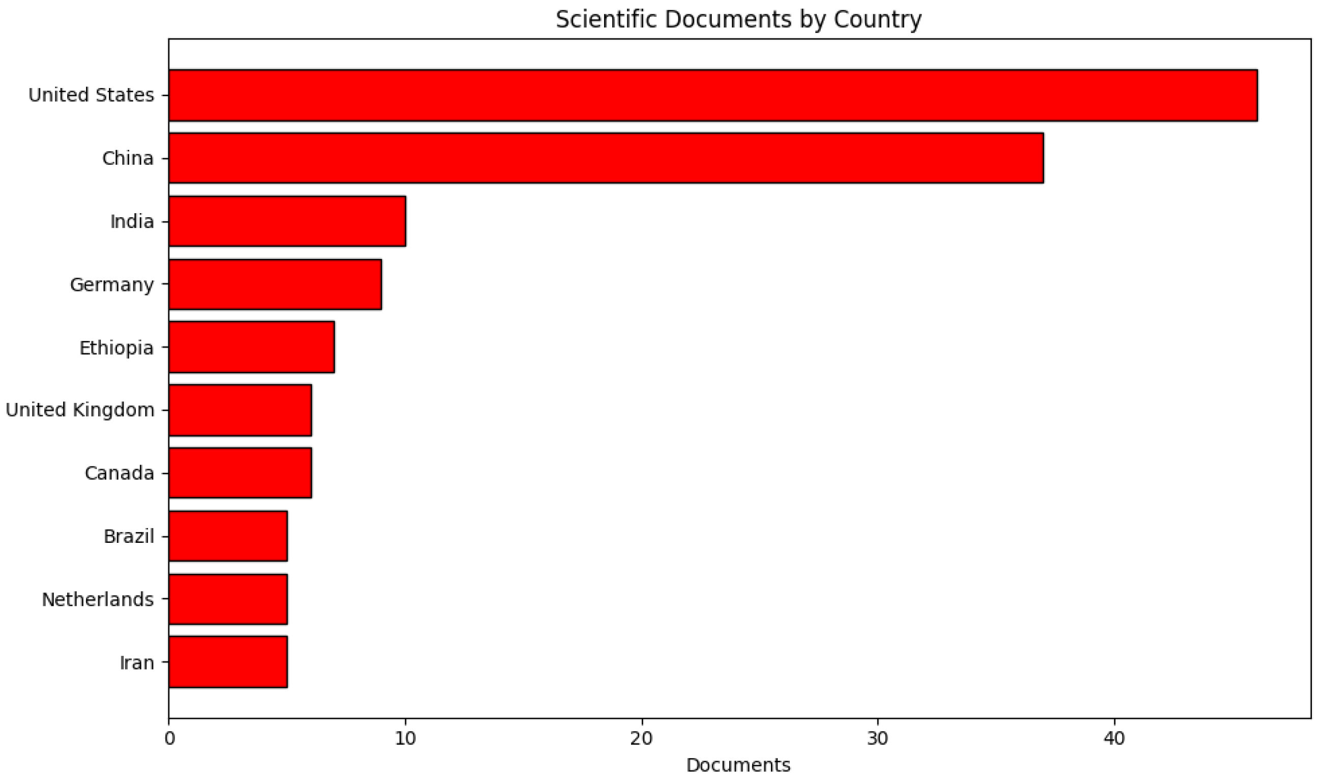 Preprints 166175 g004