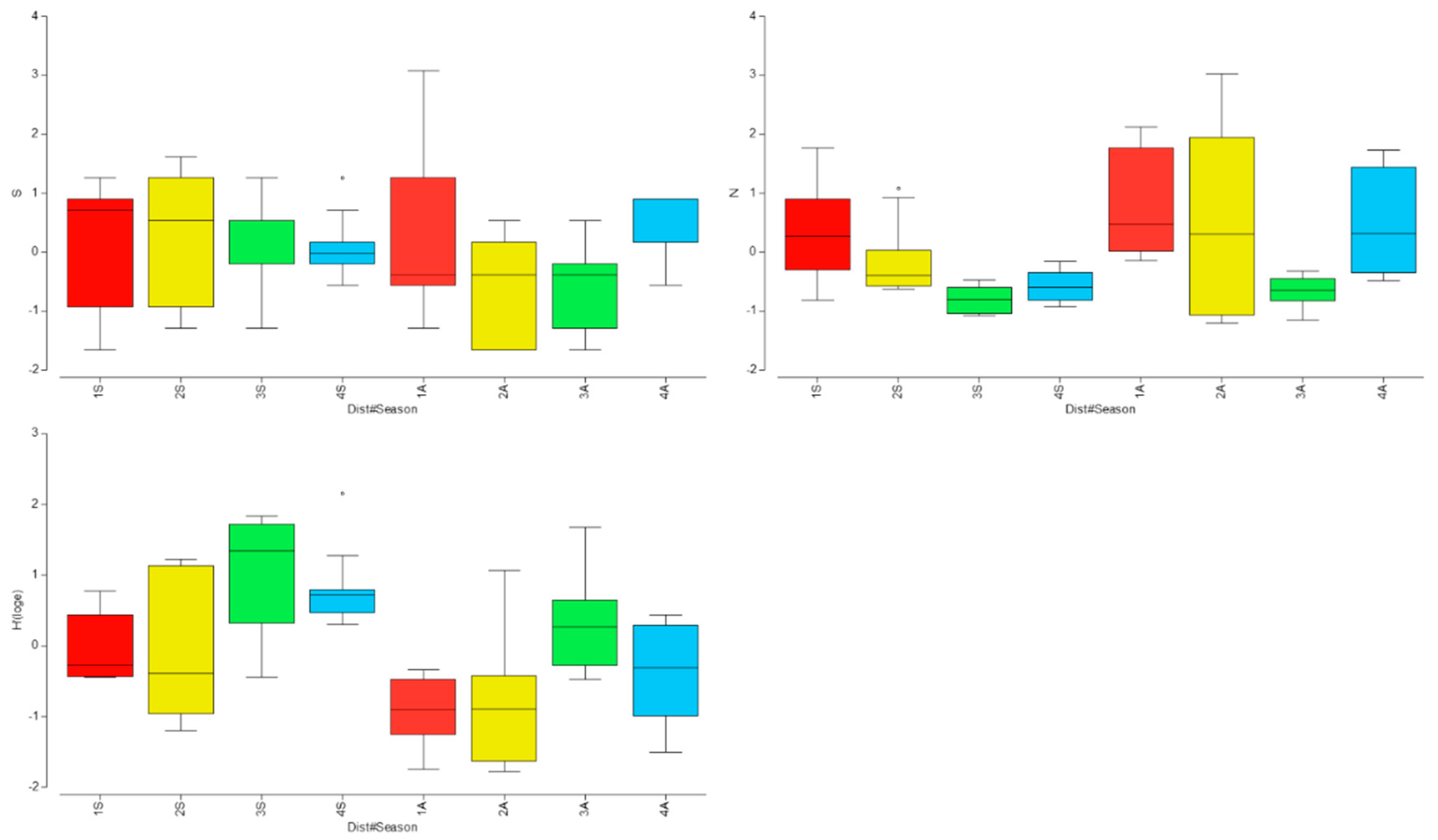 Preprints 148152 g003