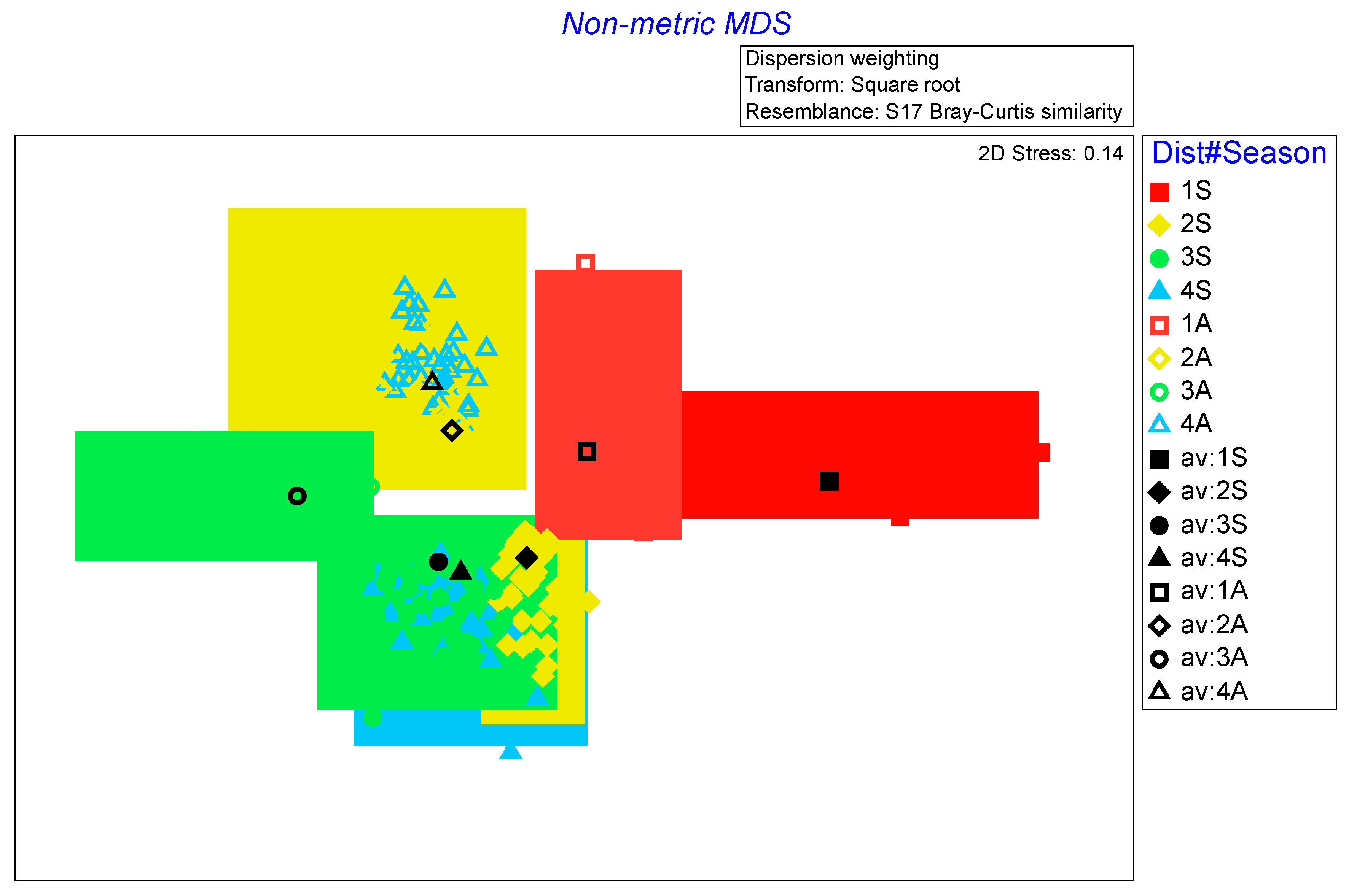 Preprints 148152 g004
