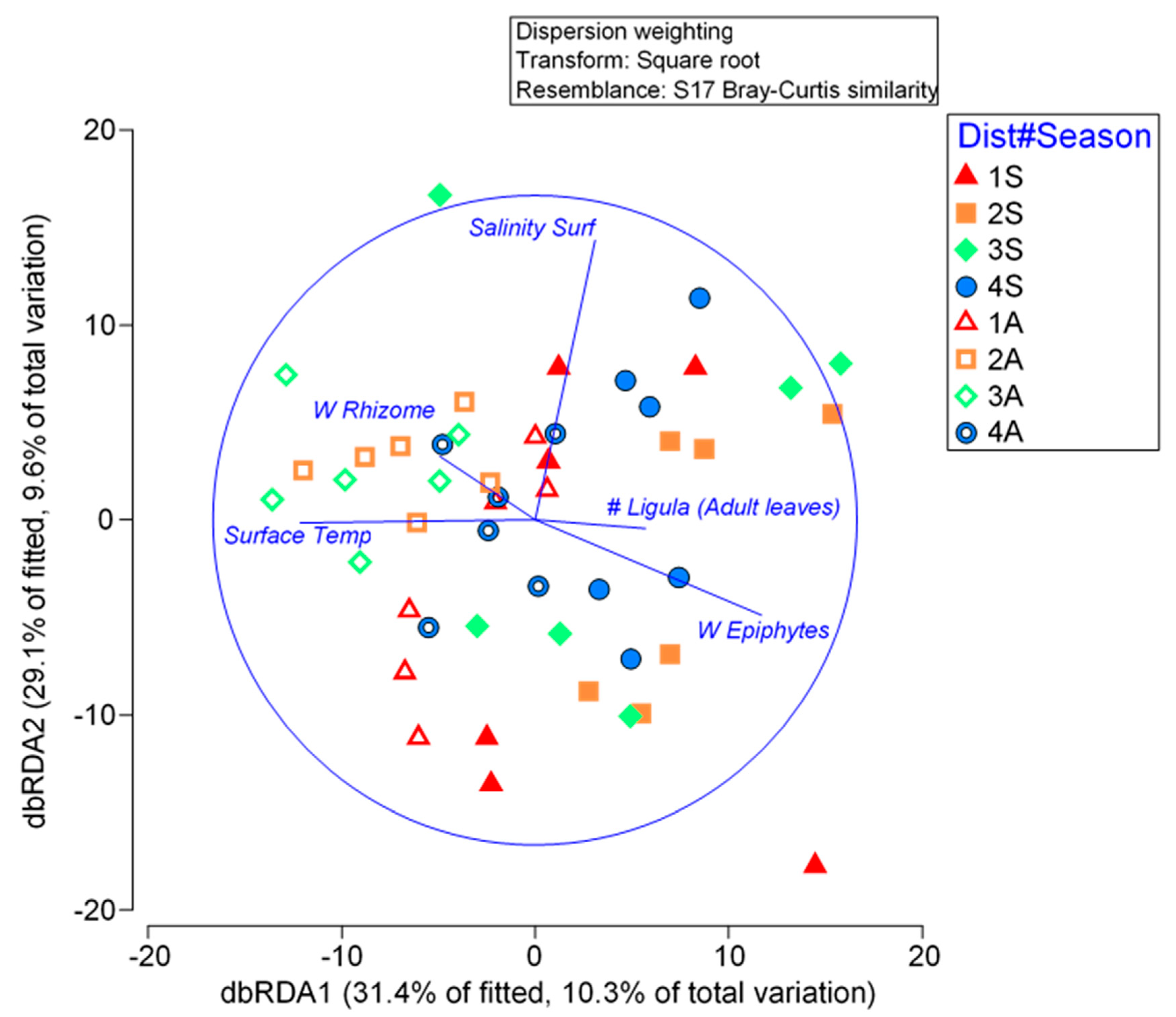 Preprints 148152 g005
