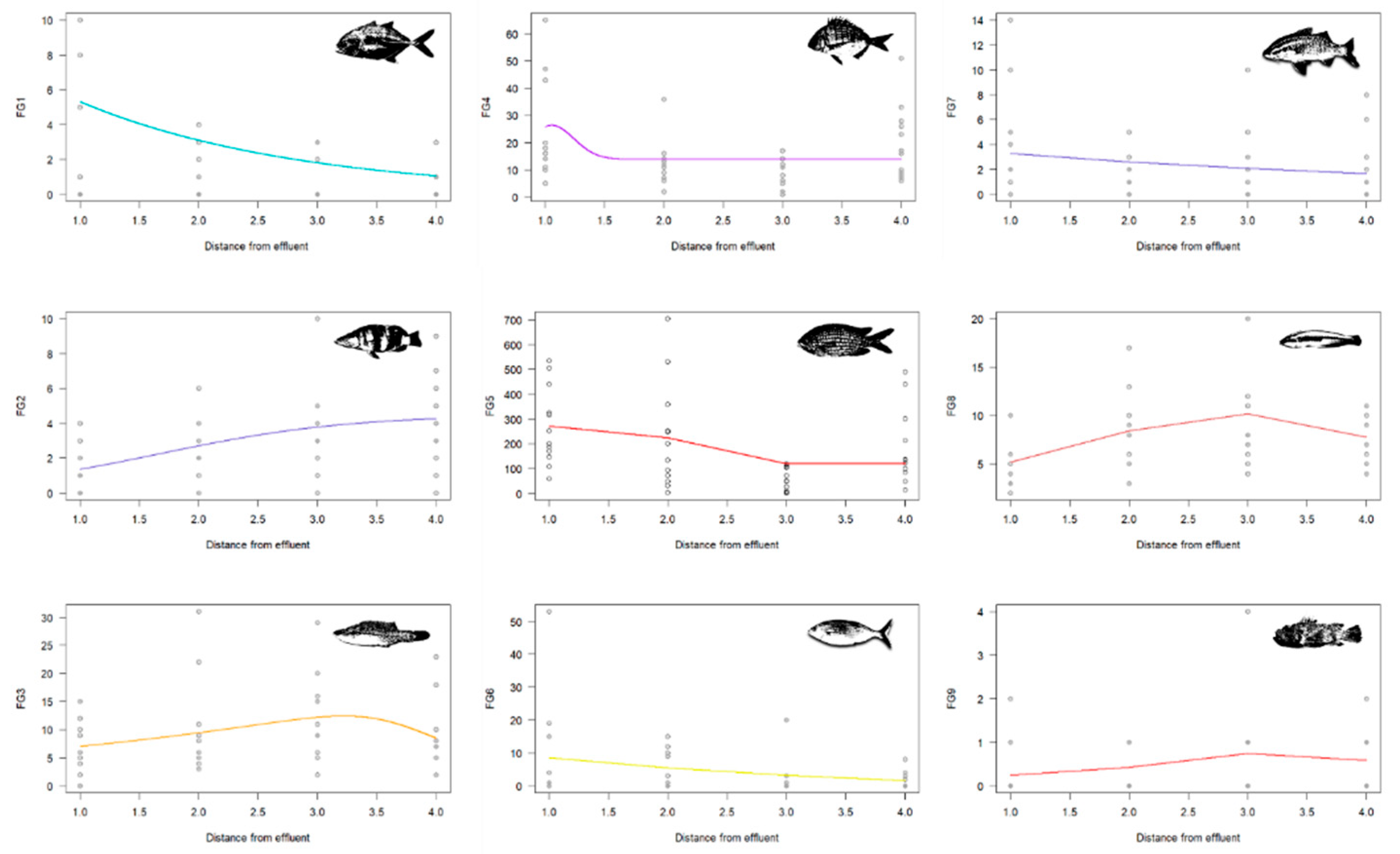 Preprints 148152 g006