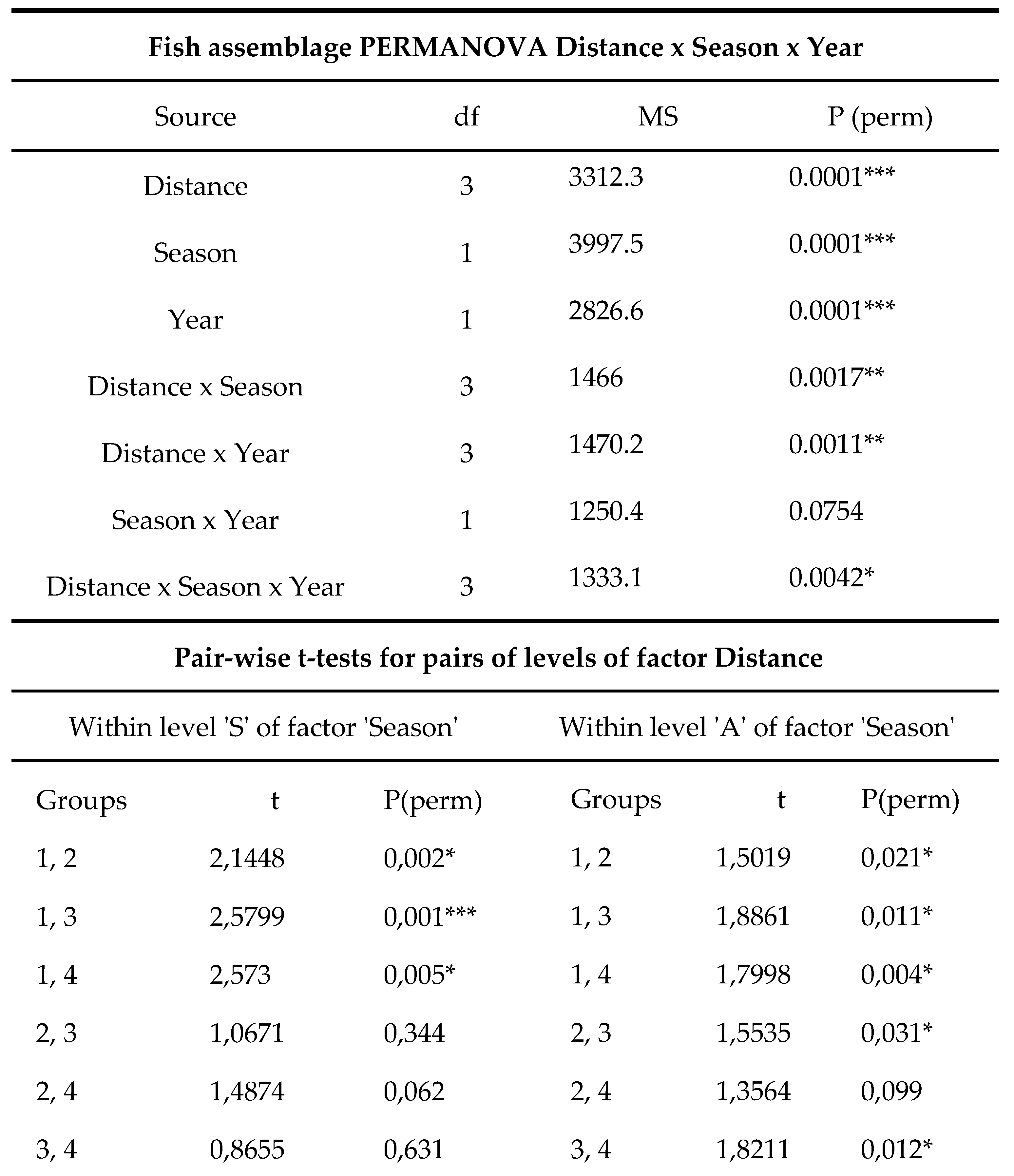 Preprints 148152 g007