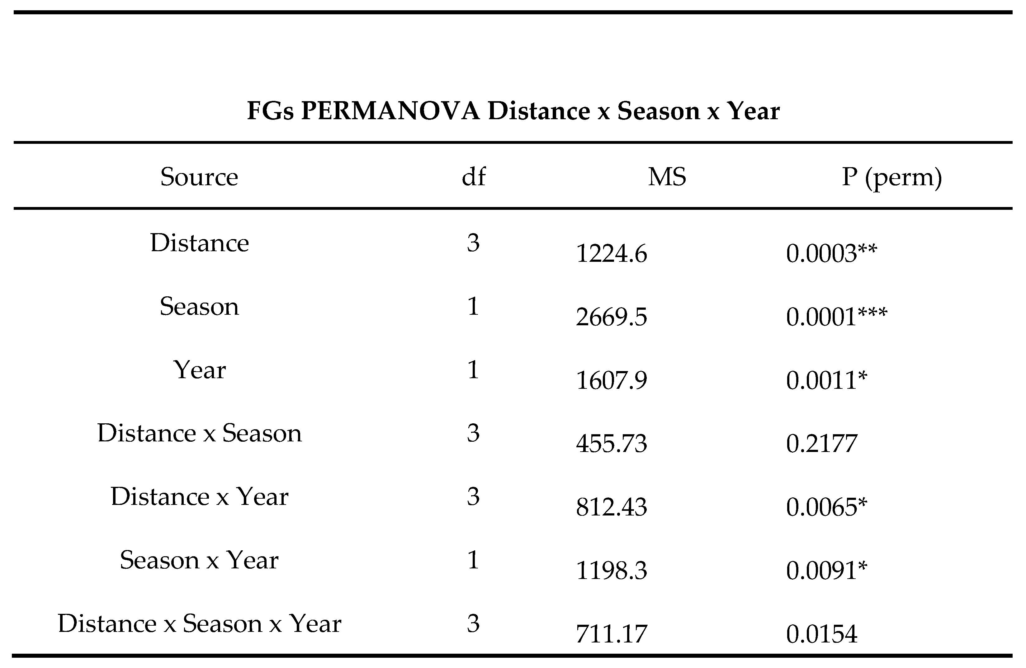 Preprints 148152 g008