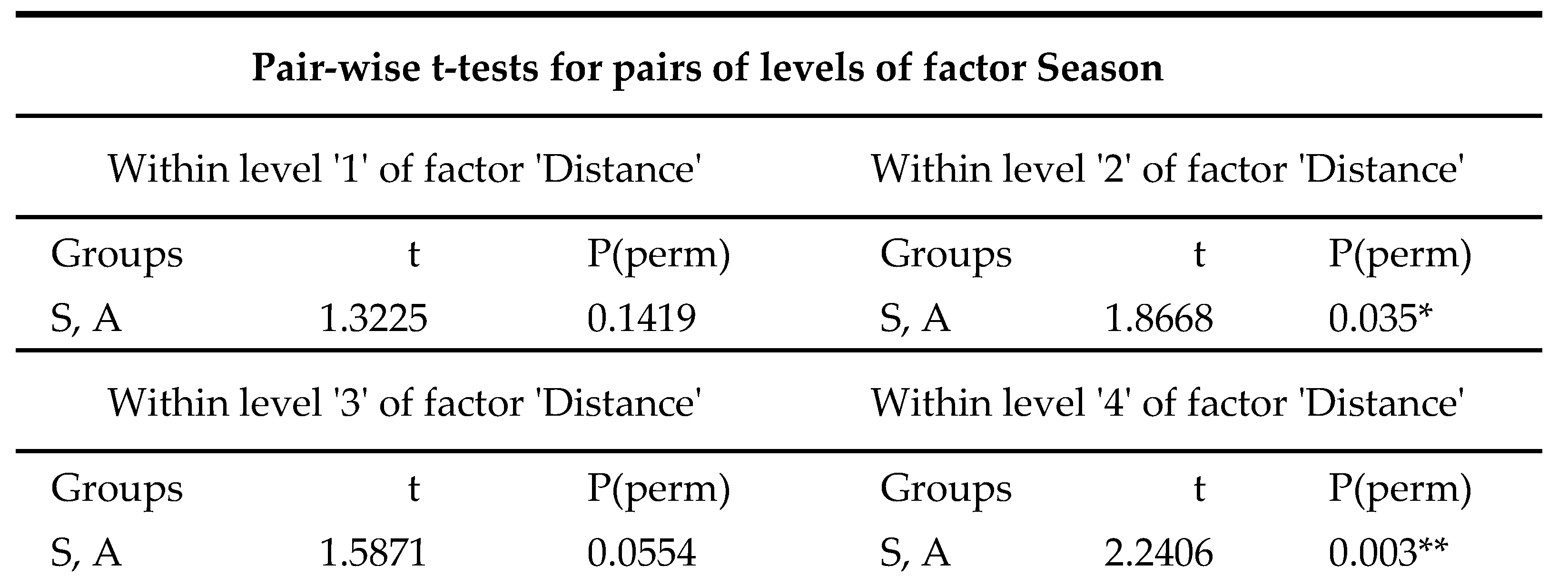 Preprints 148152 g009