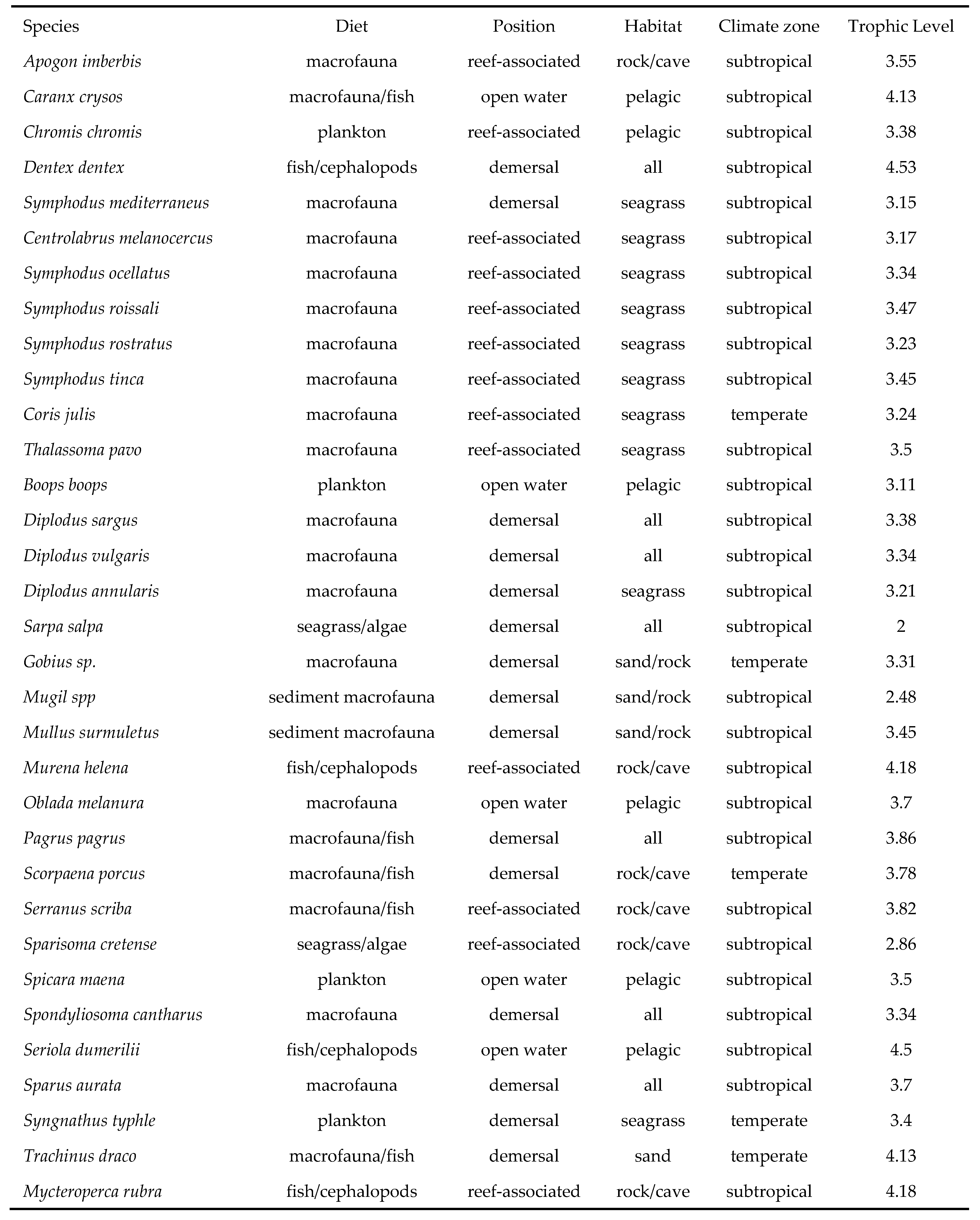Preprints 148152 g010