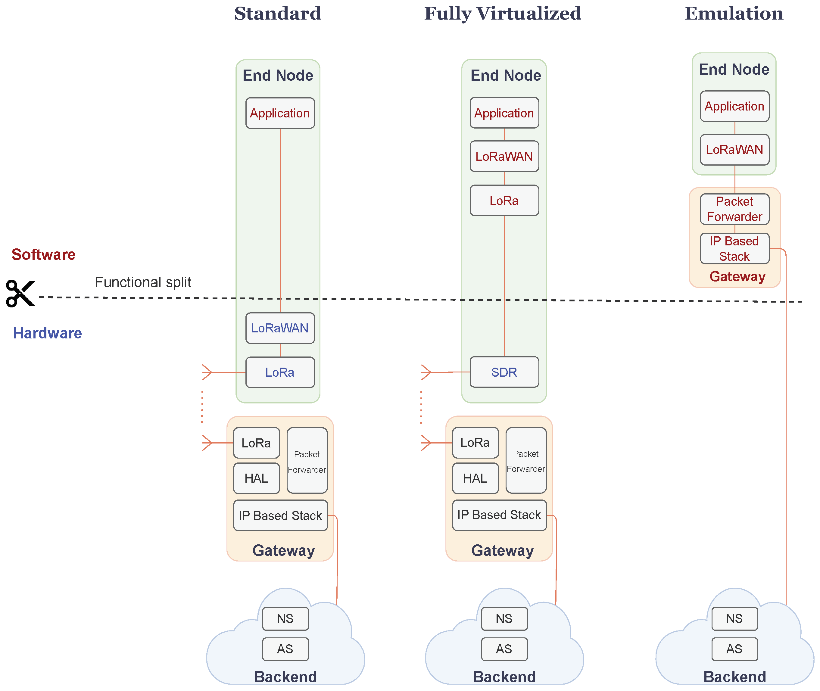 Preprints 150386 g001