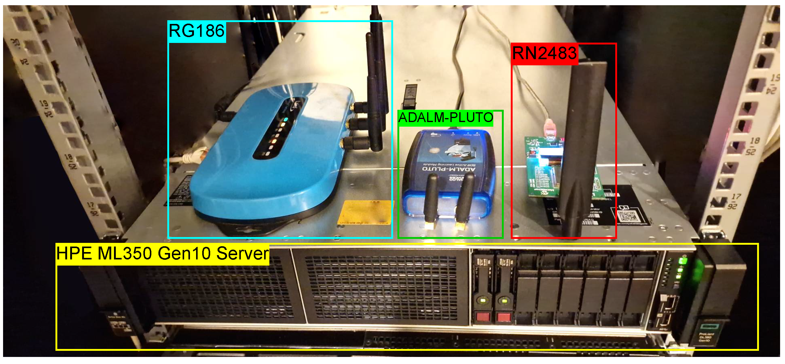 Preprints 150386 g002