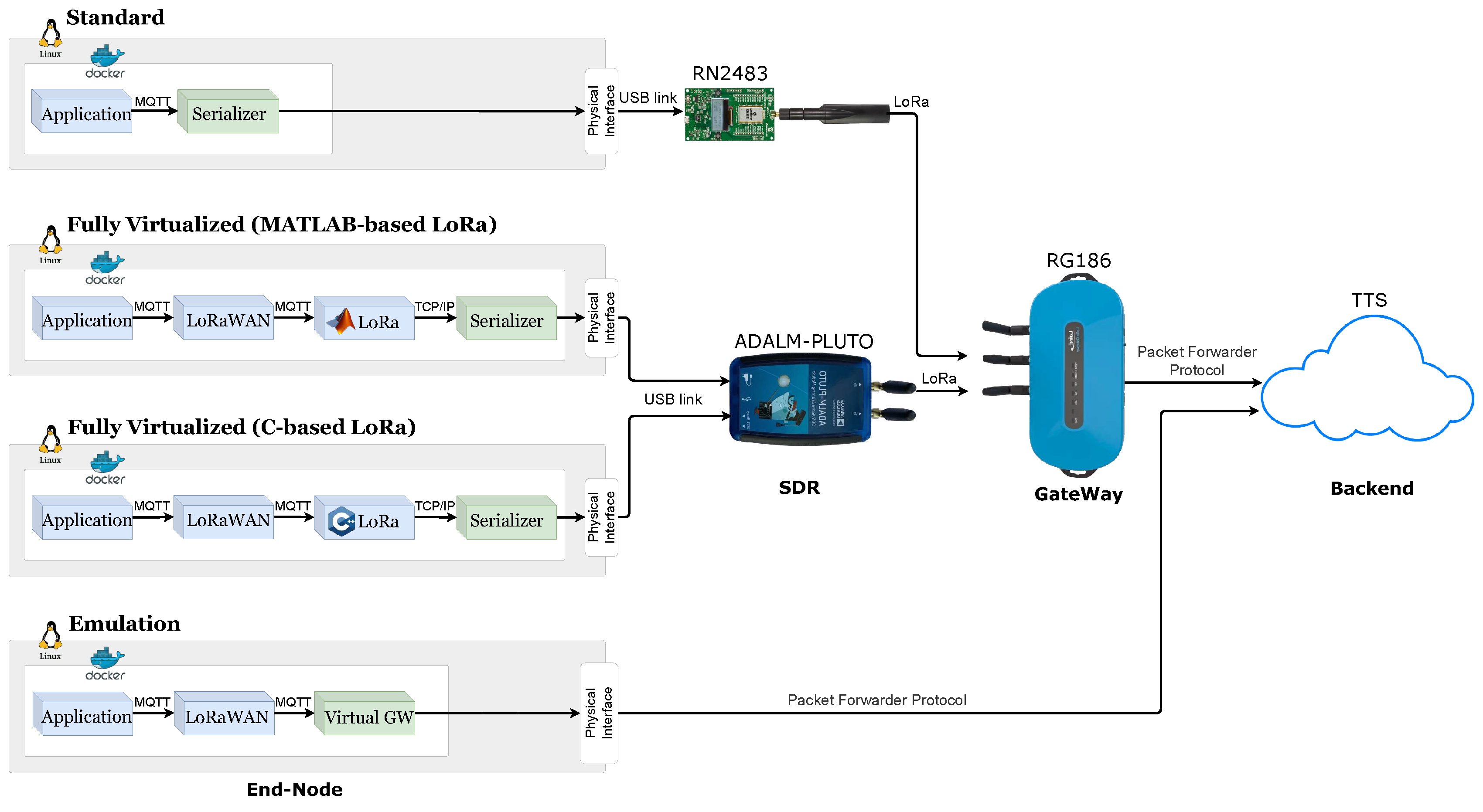 Preprints 150386 g003