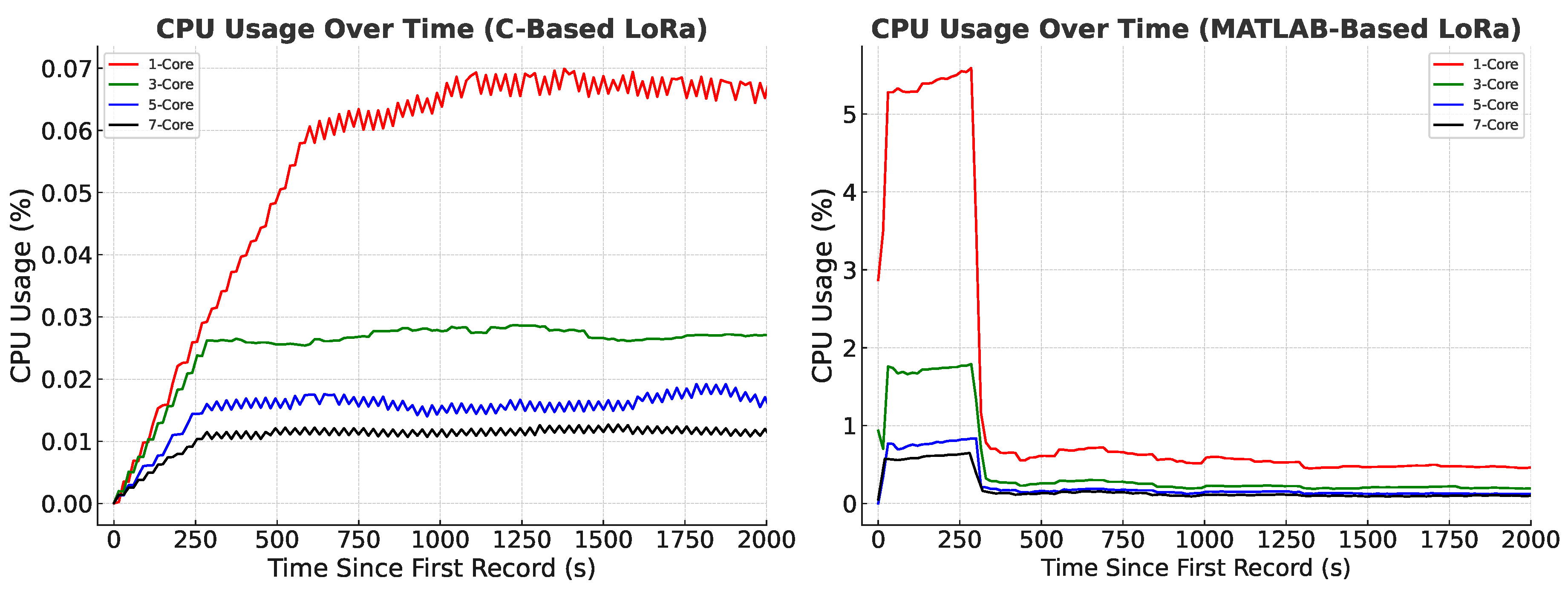 Preprints 150386 g004