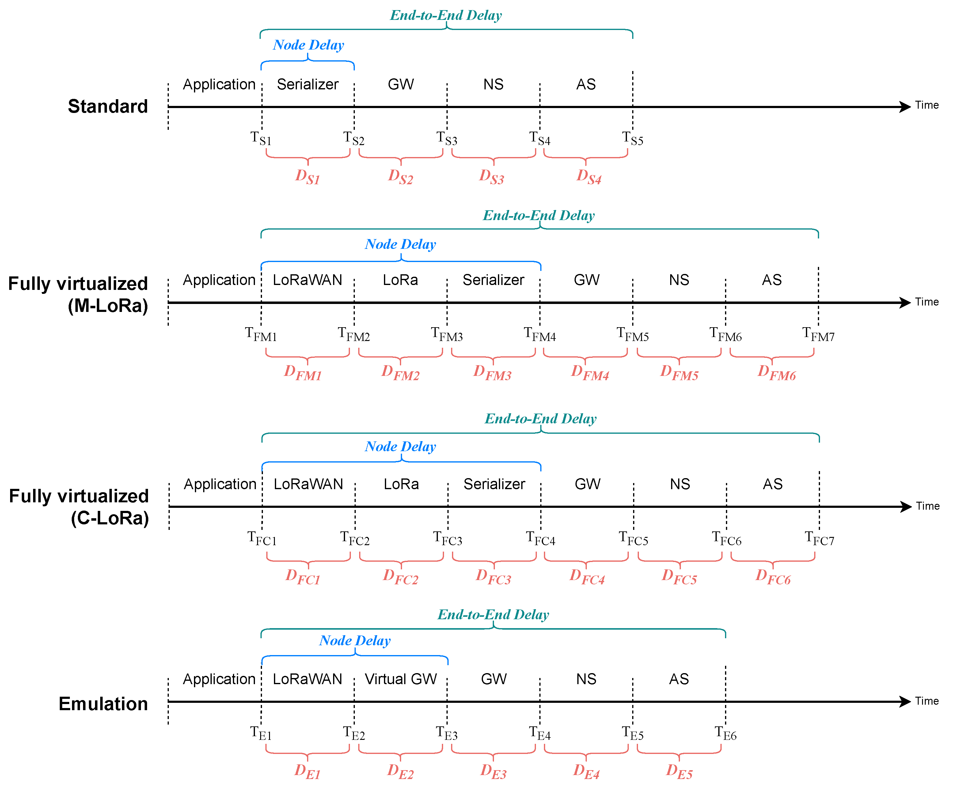 Preprints 150386 g006