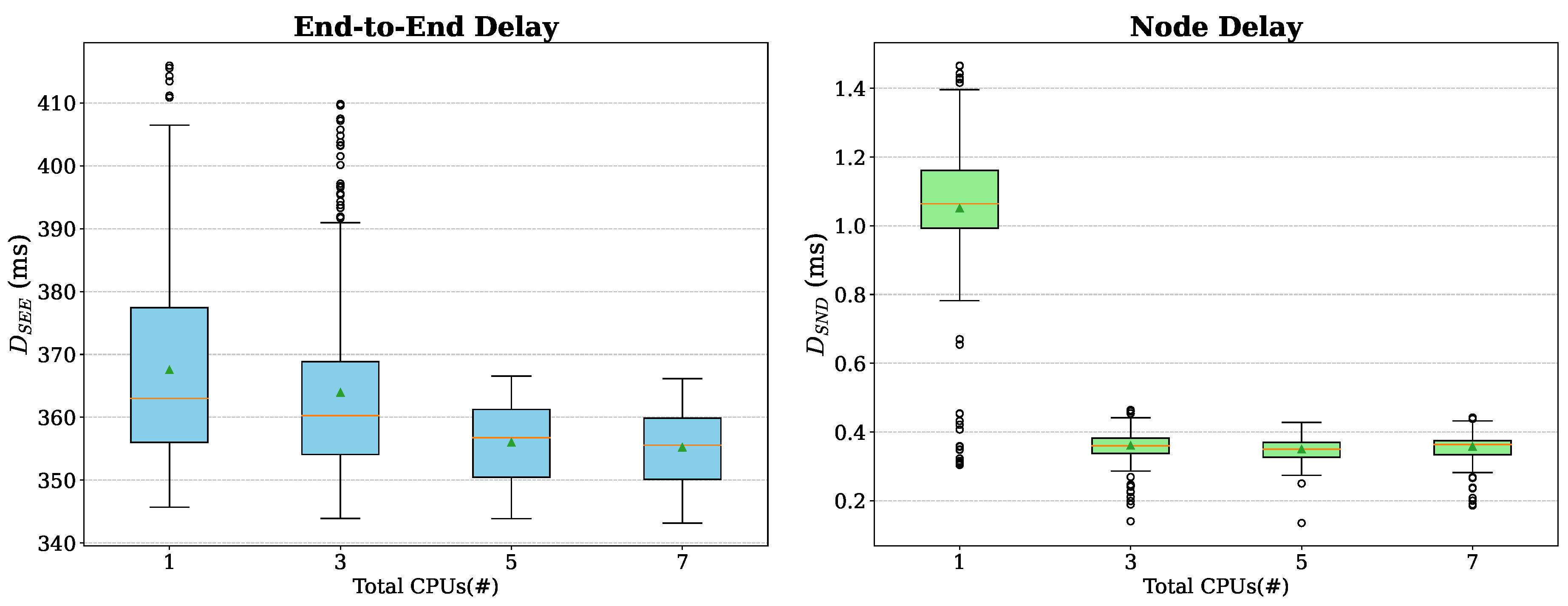 Preprints 150386 g007