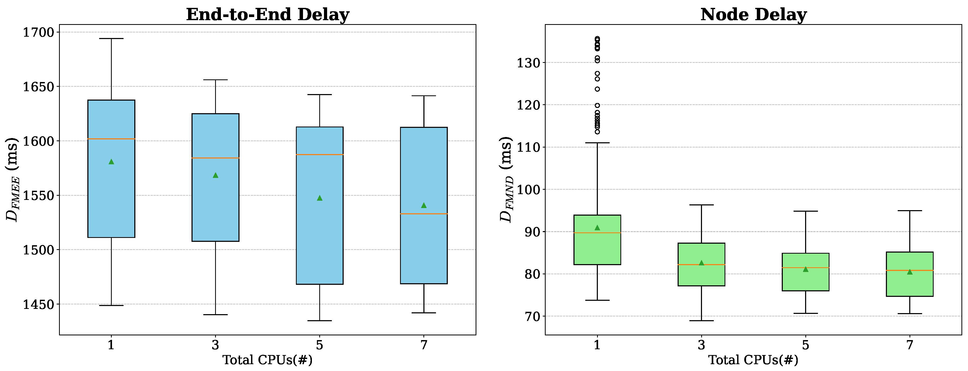 Preprints 150386 g008