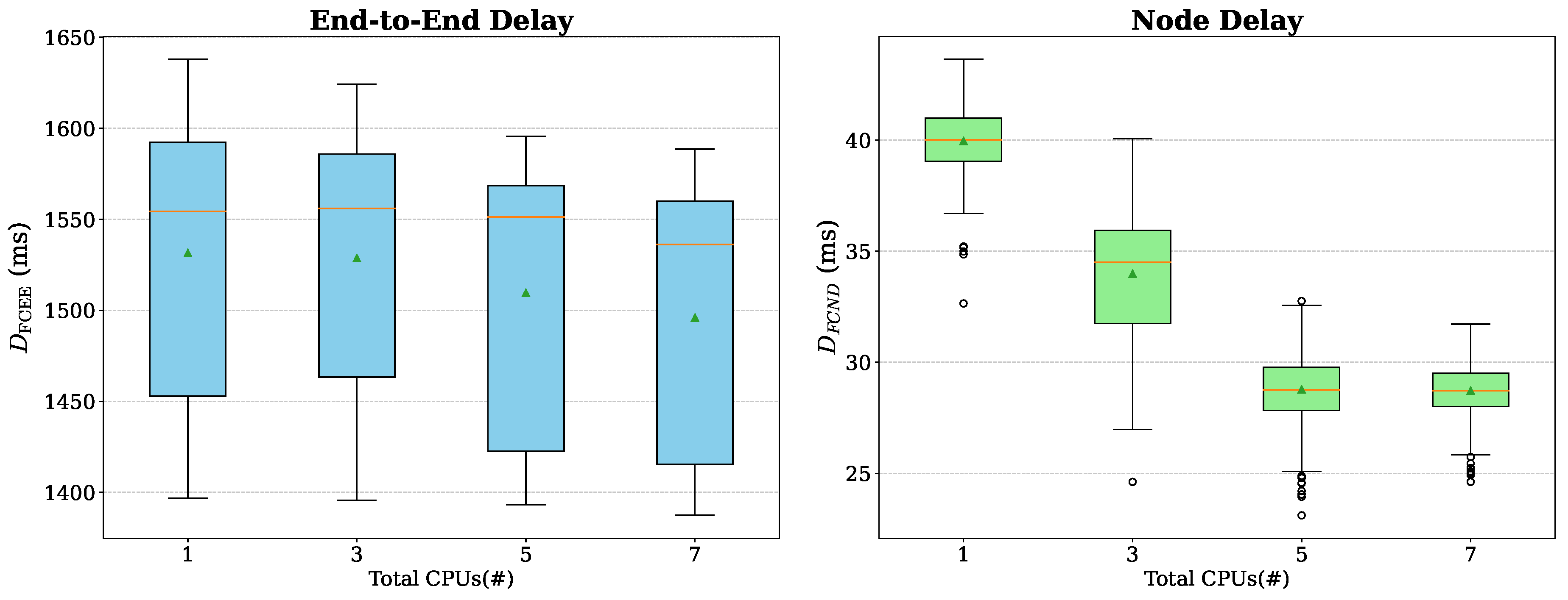 Preprints 150386 g009