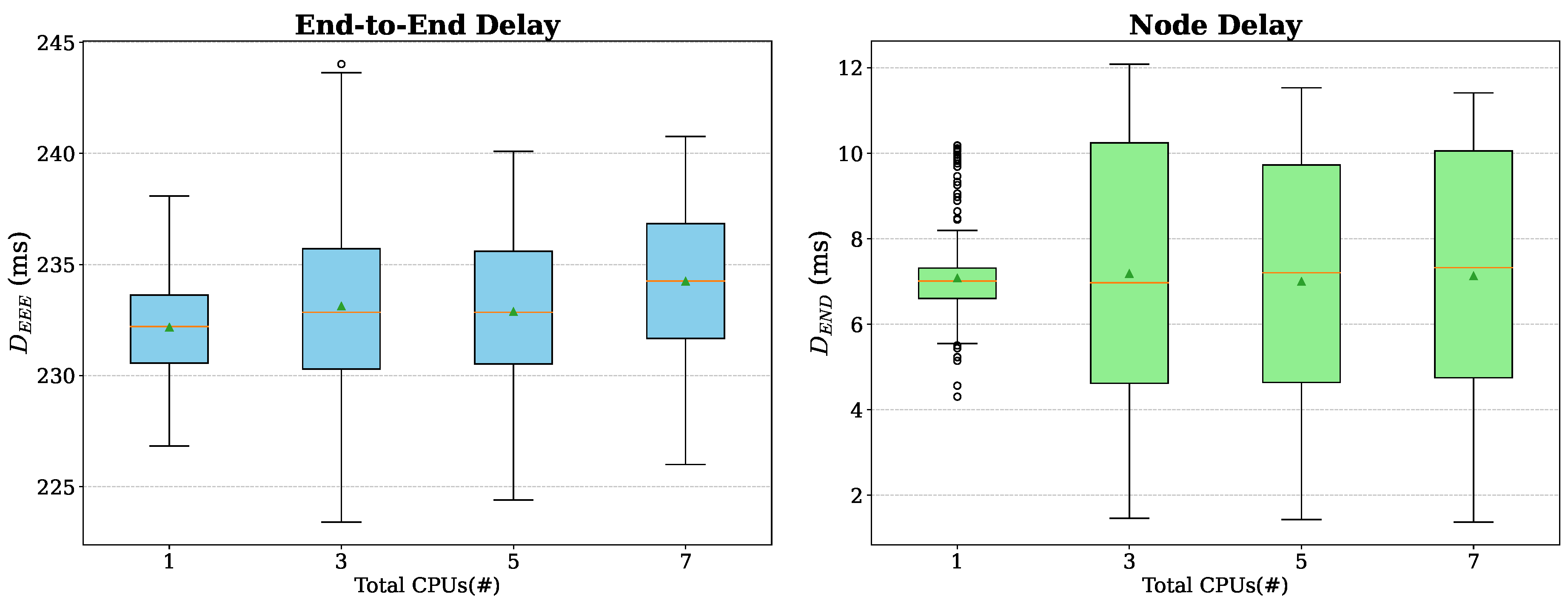 Preprints 150386 g010