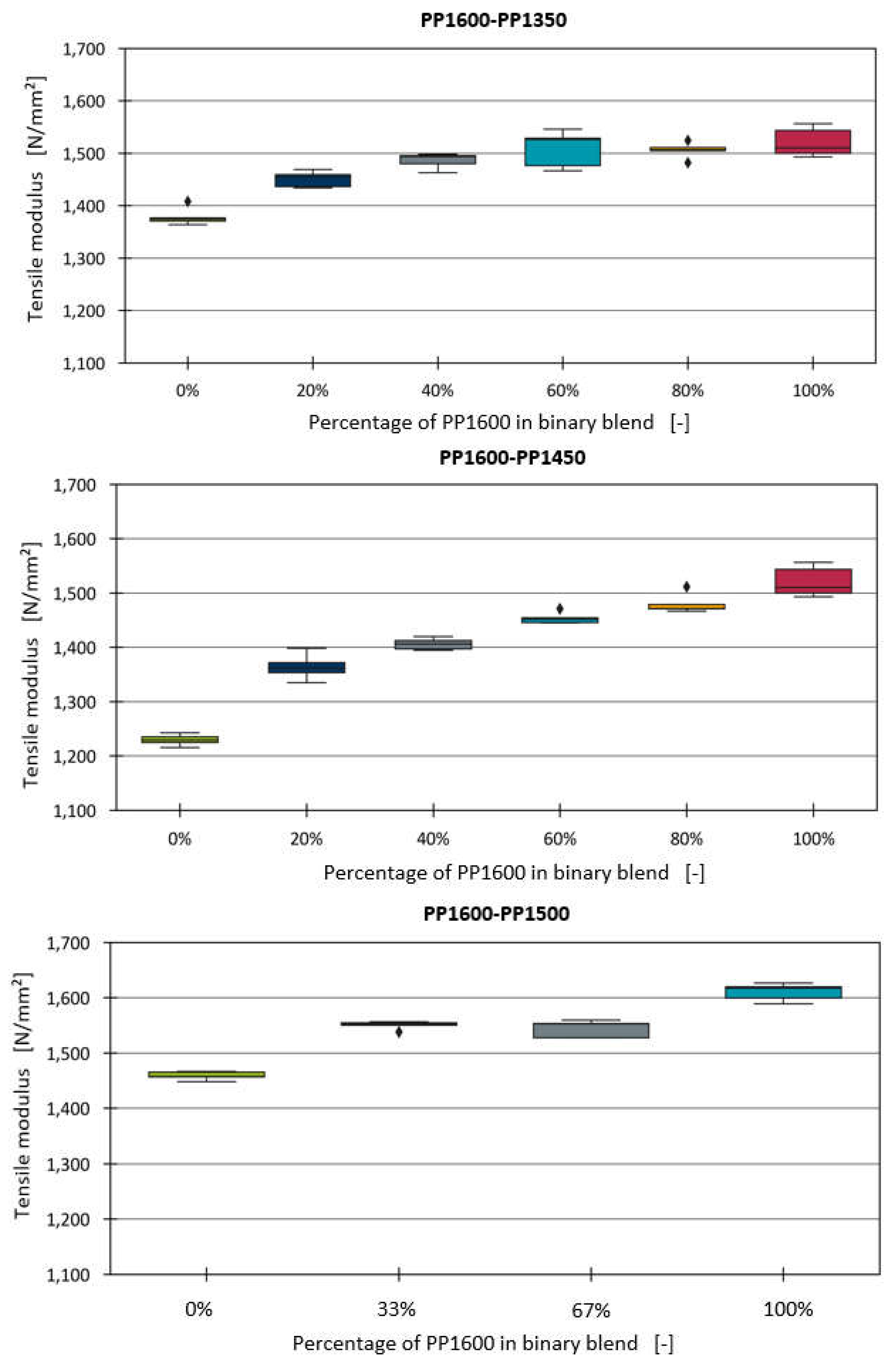 Preprints 139220 g001