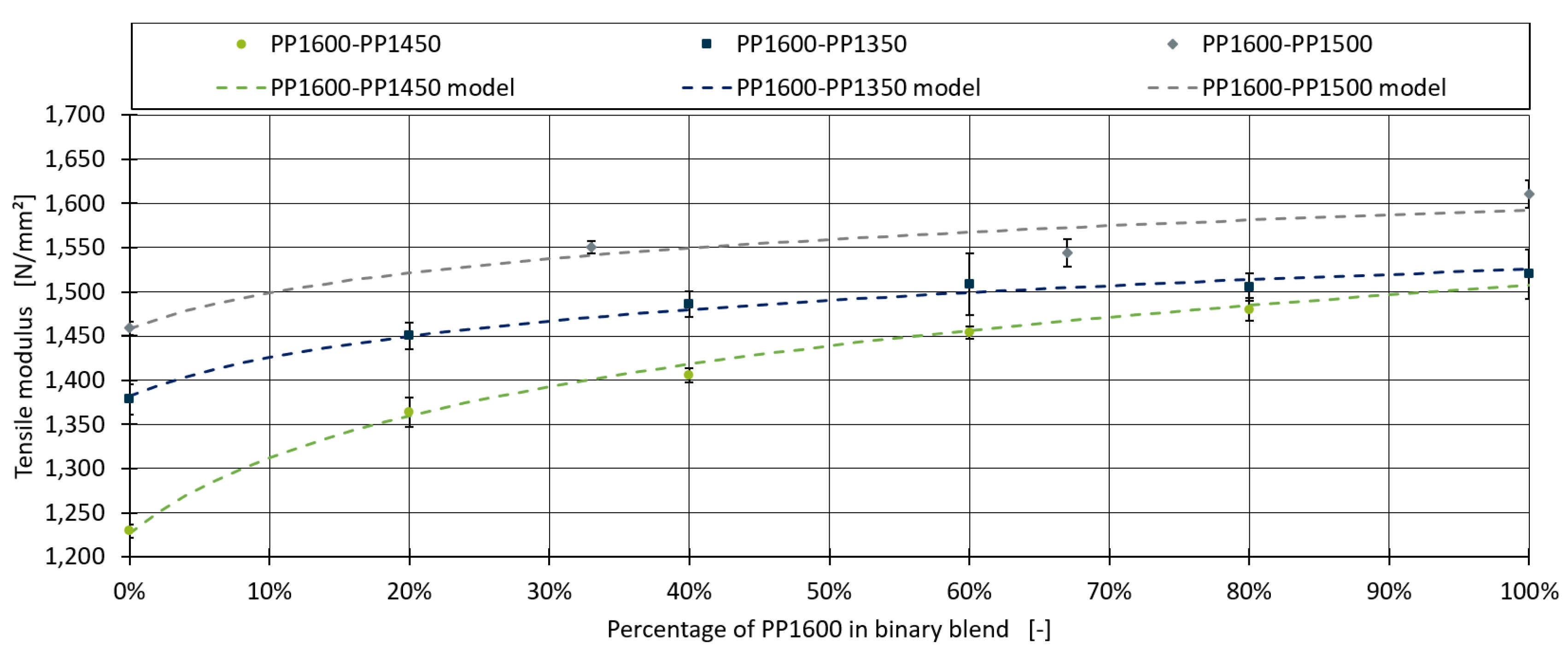 Preprints 139220 g002