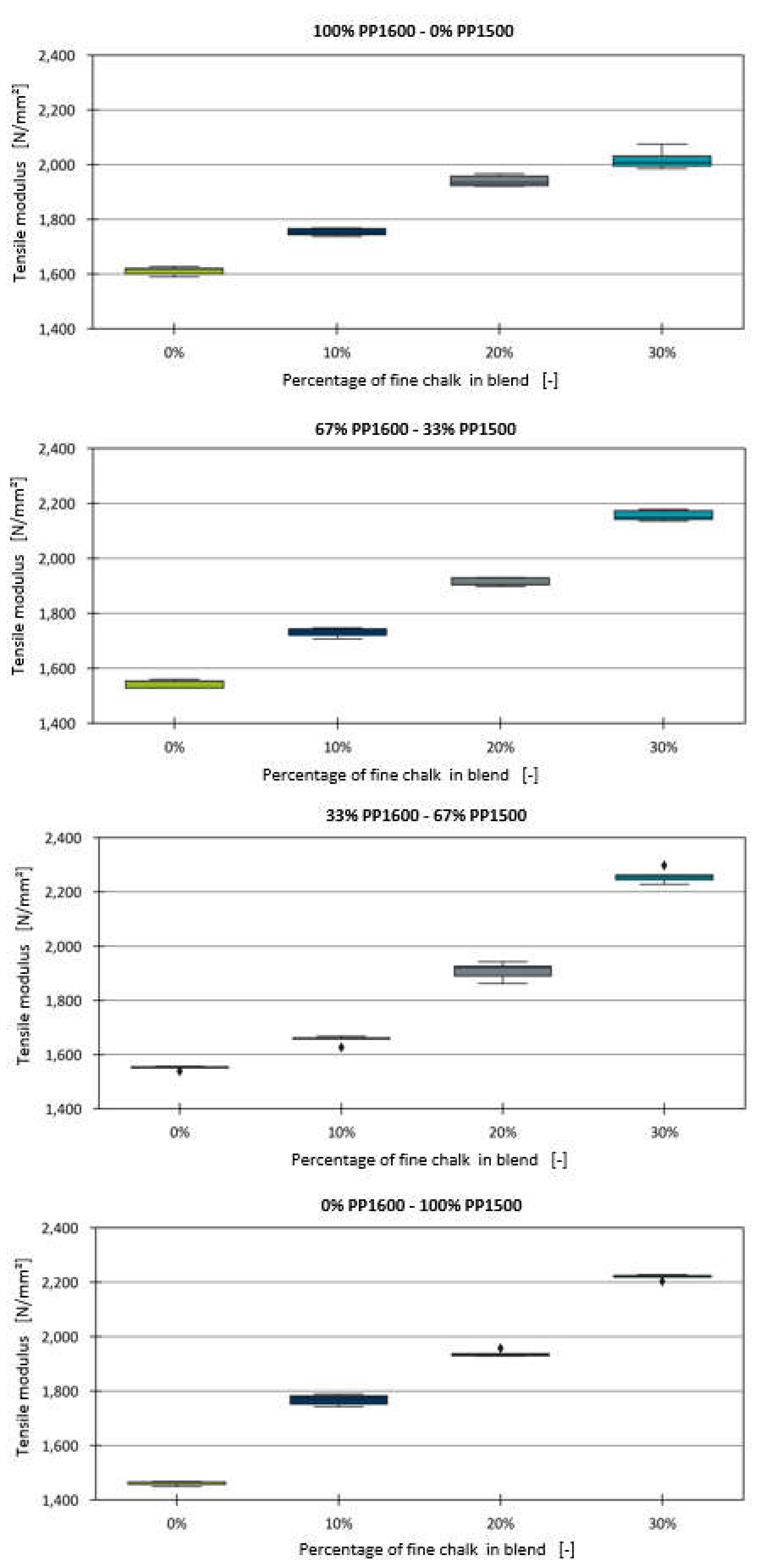 Preprints 139220 g003