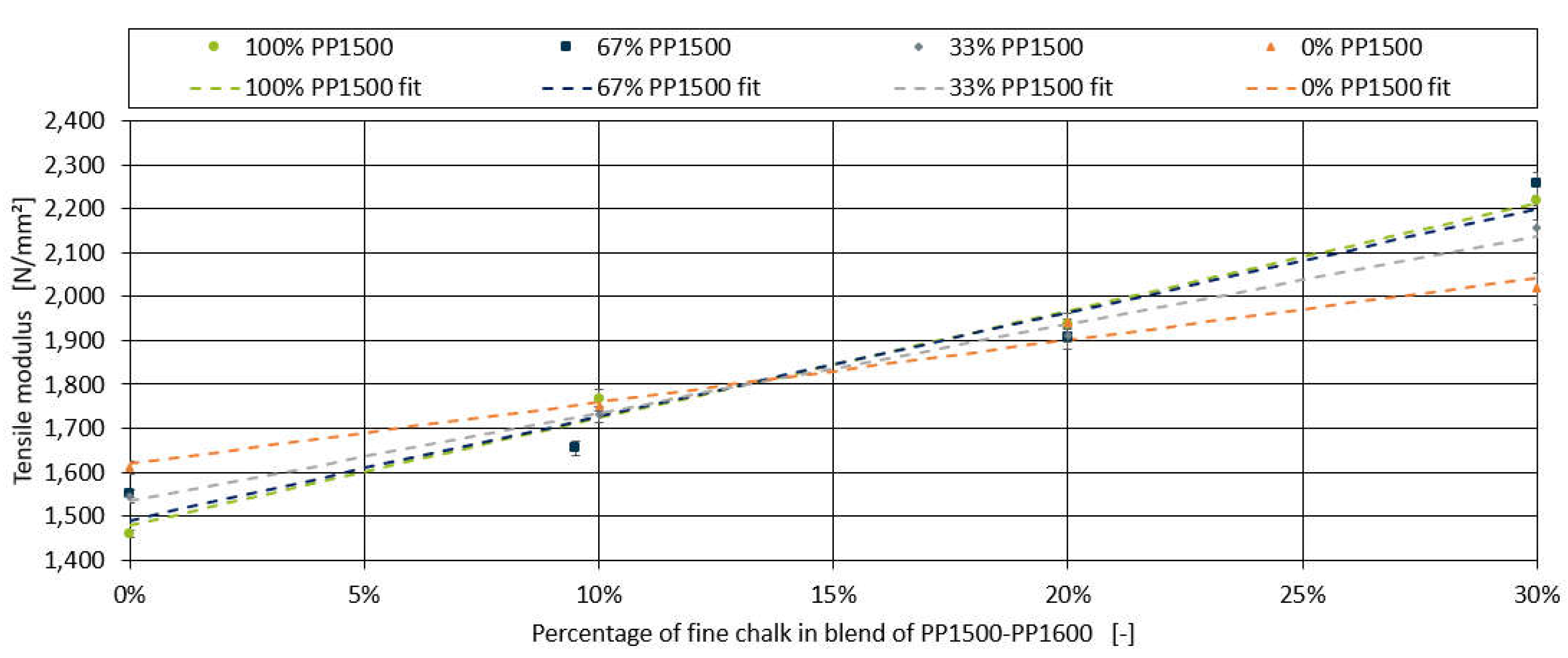 Preprints 139220 g004