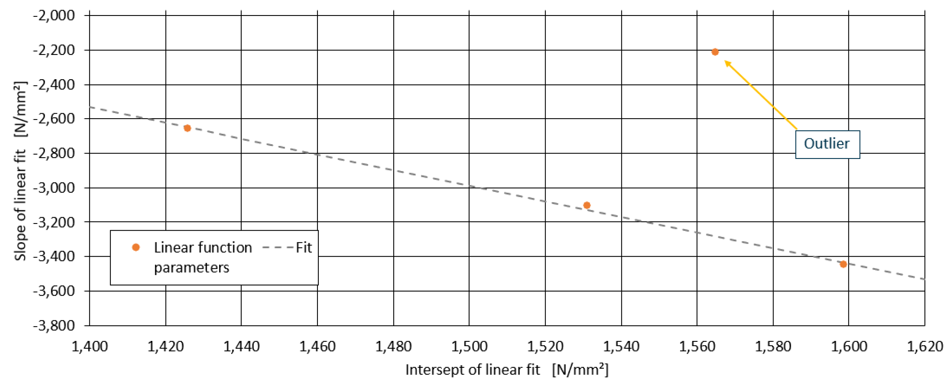 Preprints 139220 g008