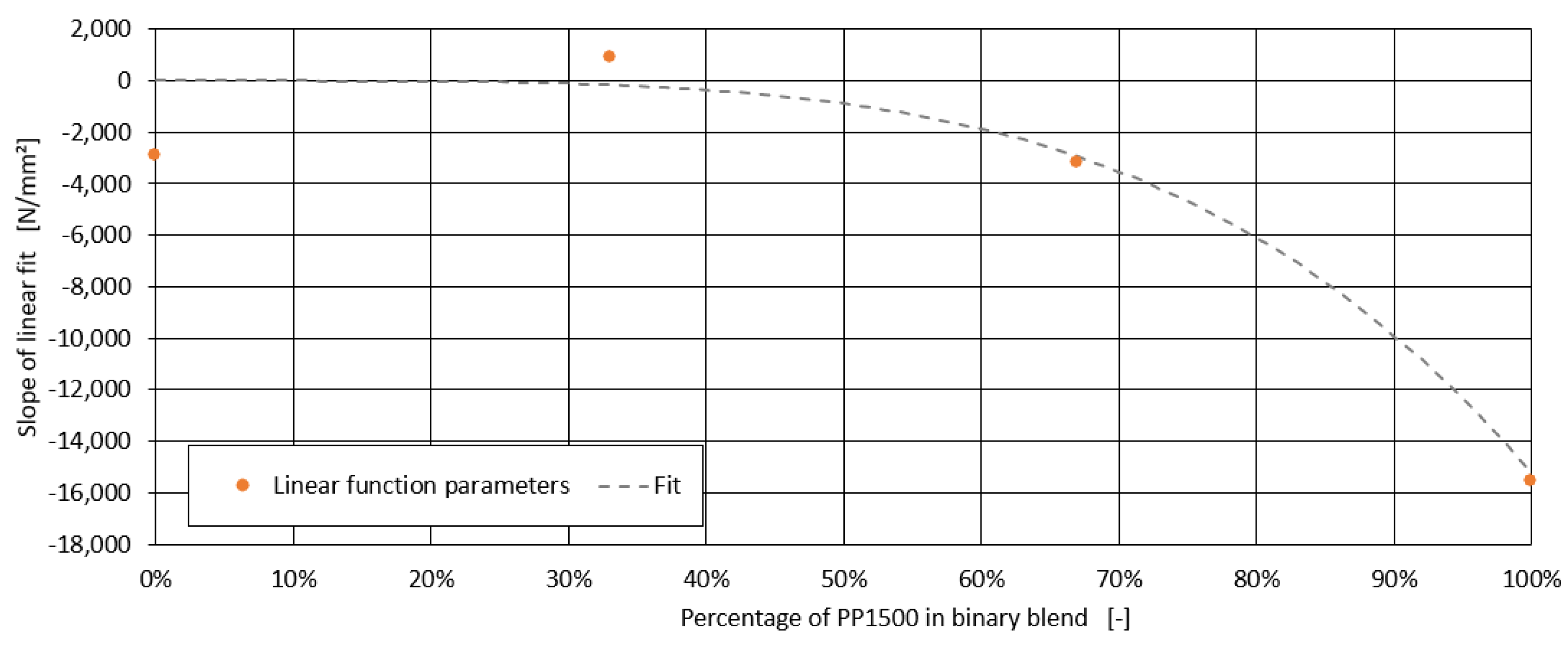 Preprints 139220 g011