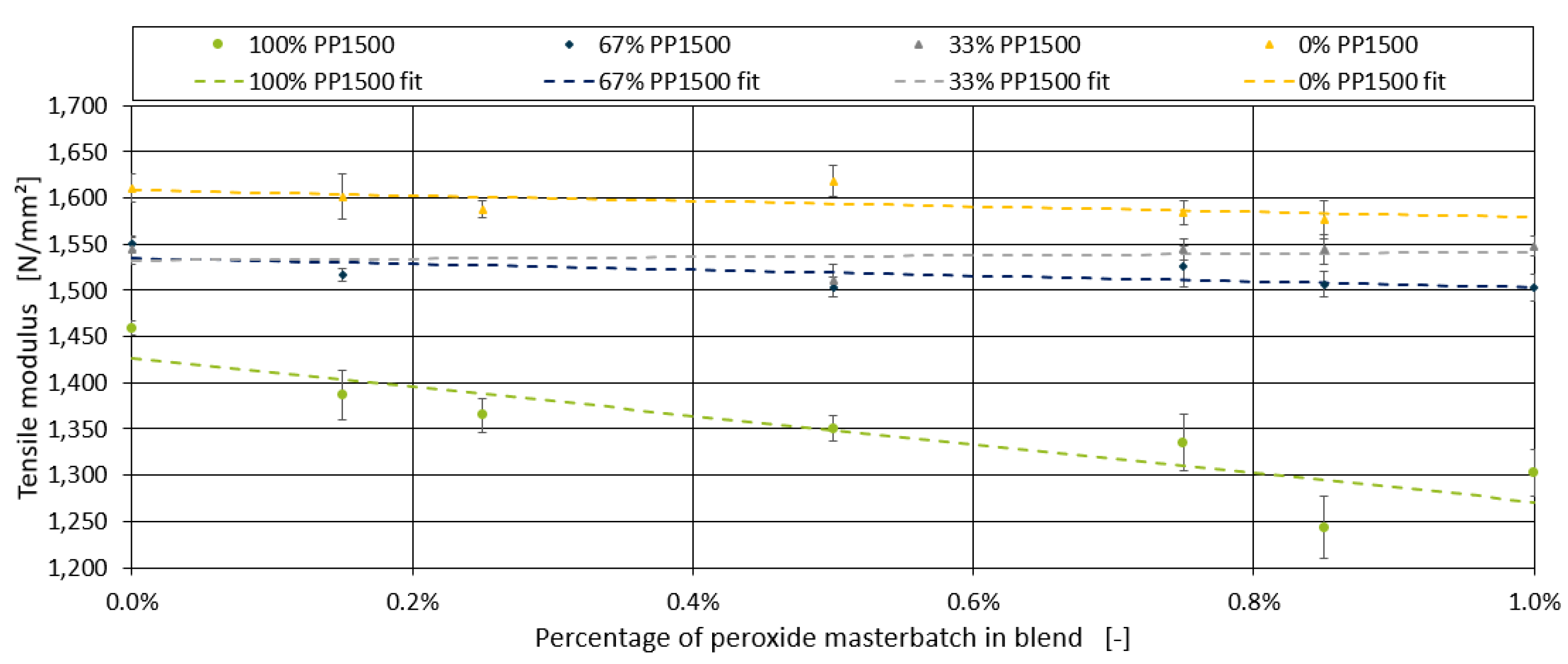 Preprints 139220 g012