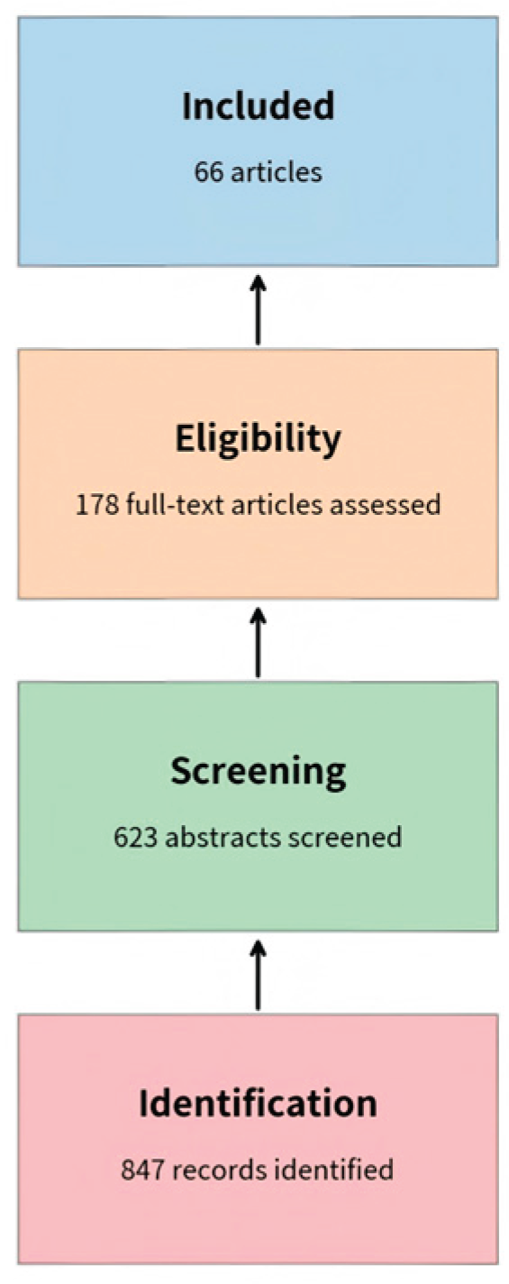 Preprints 220832 i001 Preprints 220832 i001