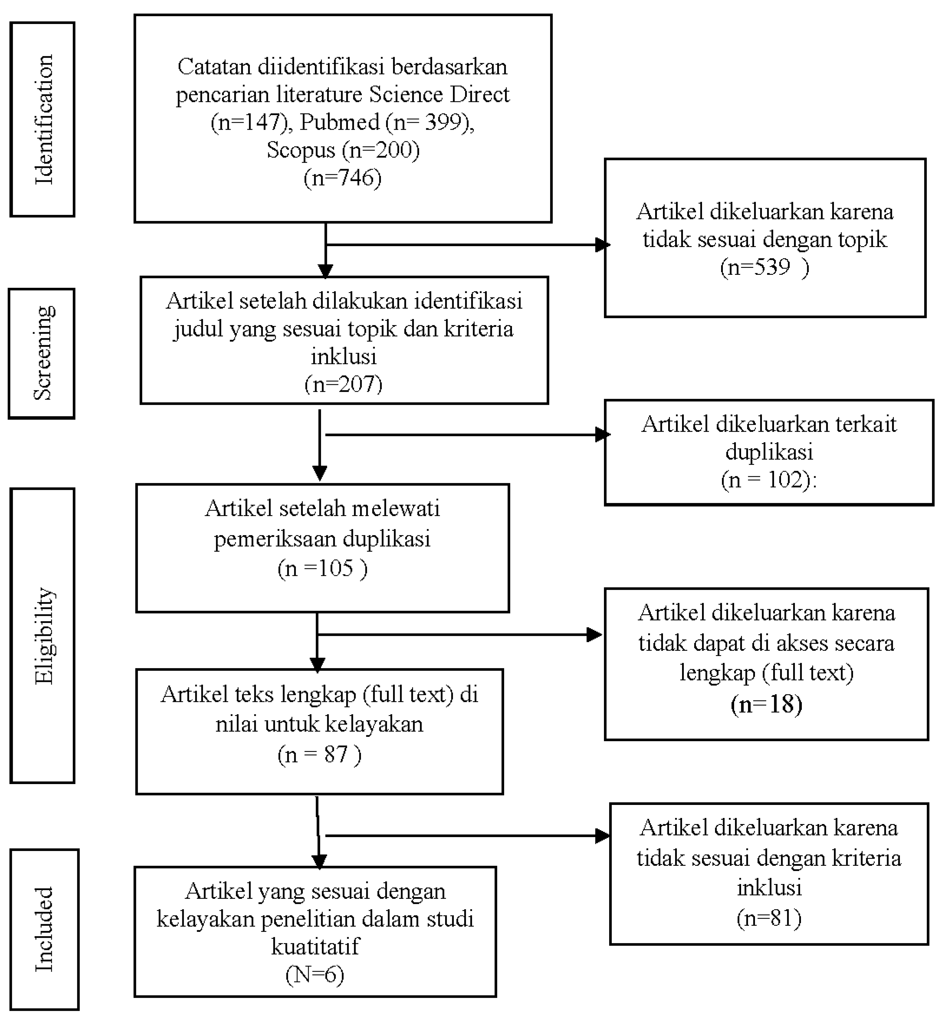 Preprints 143024 g001
