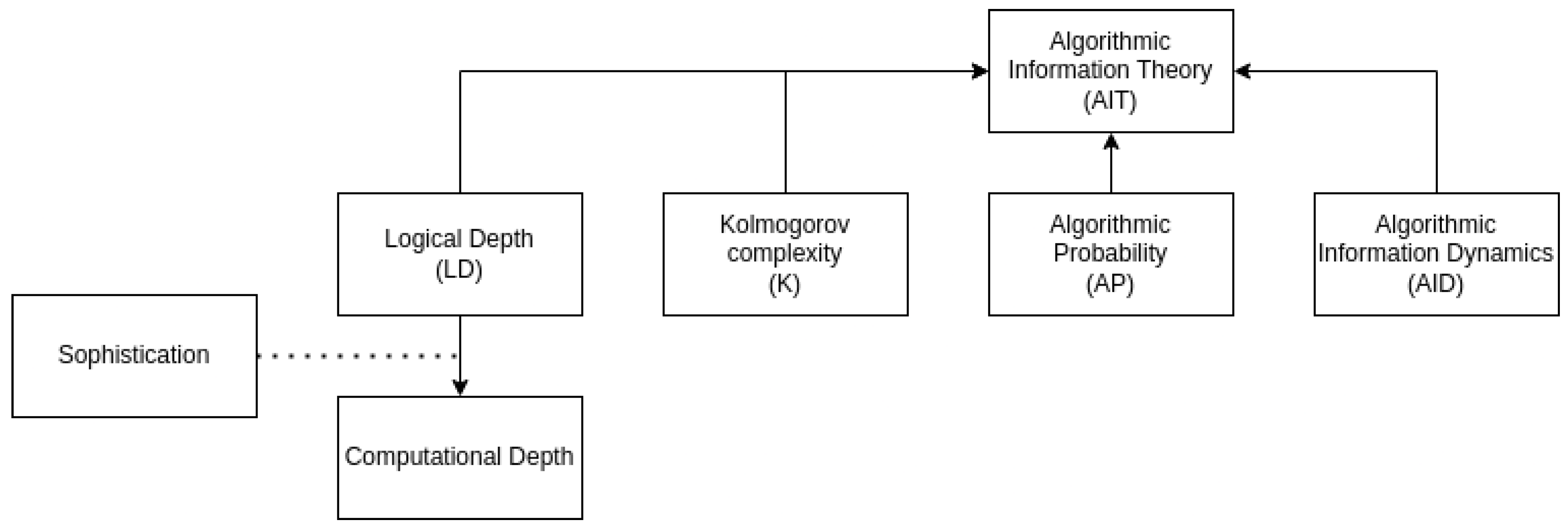 Preprints 155661 g001
