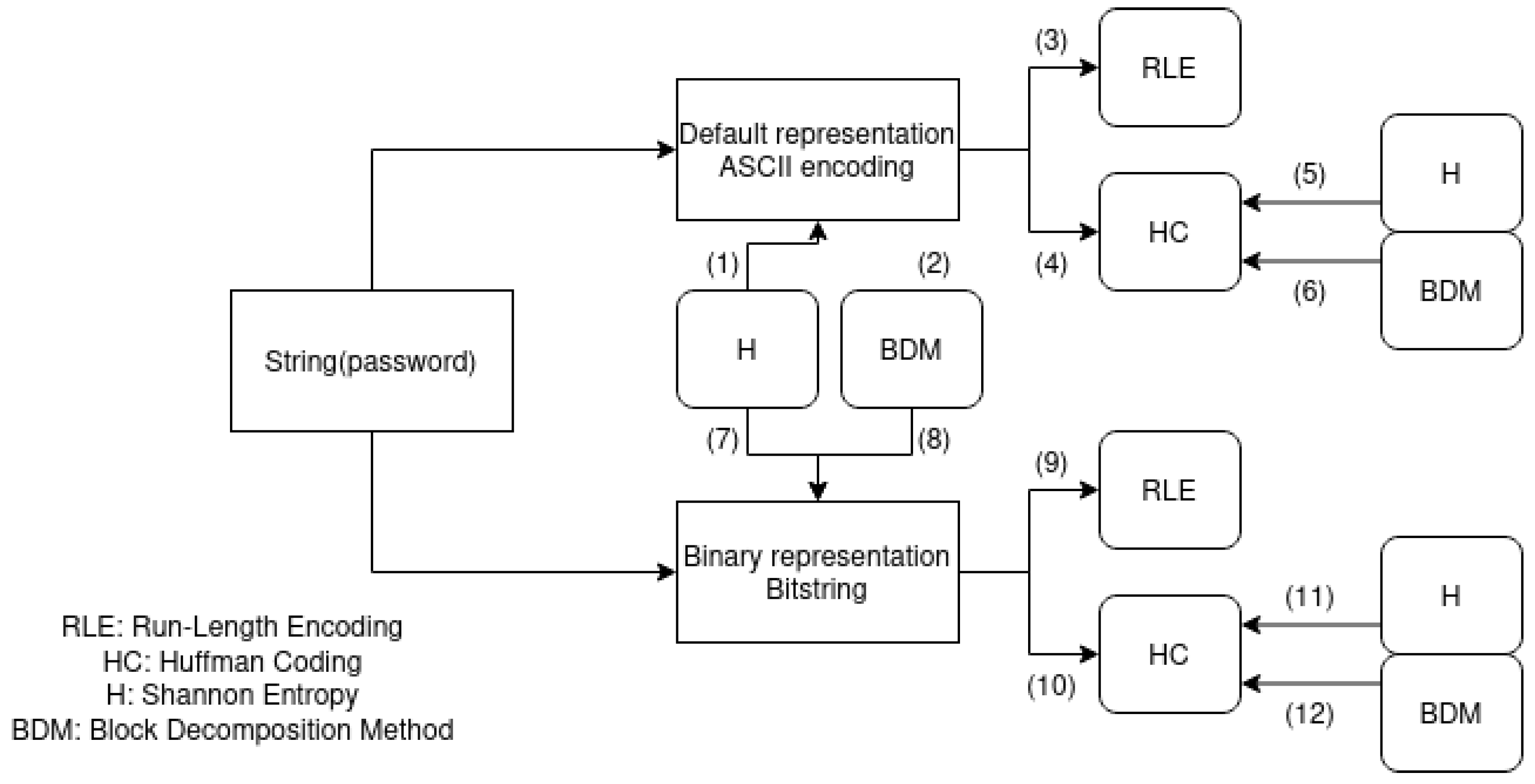 Preprints 155661 g002
