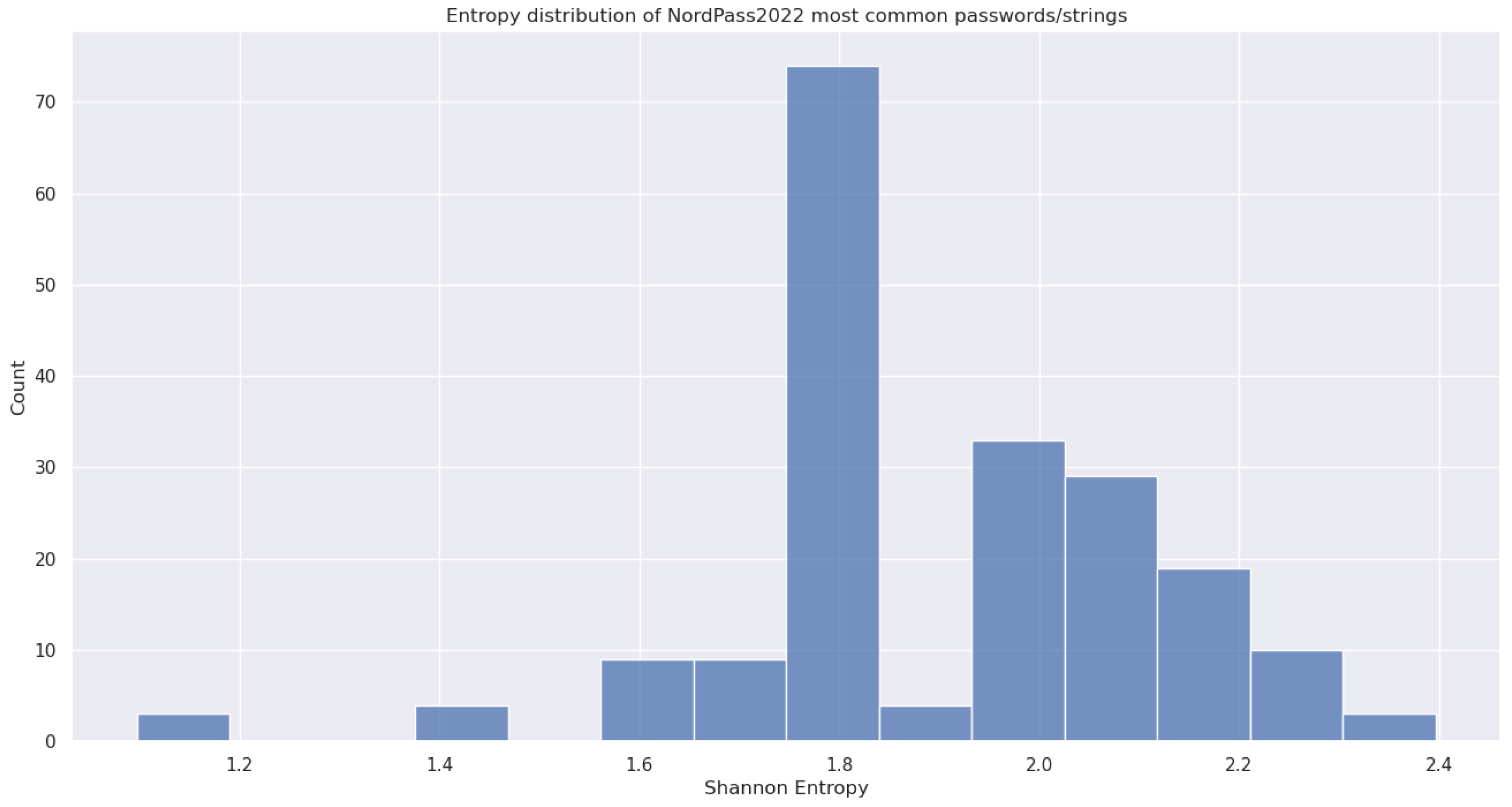 Preprints 155661 g003