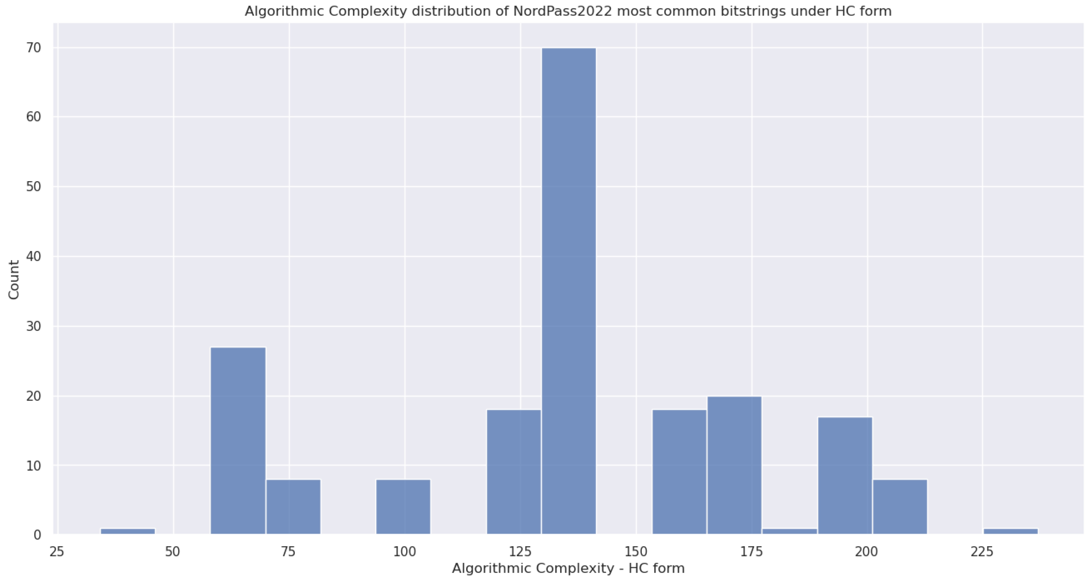 Preprints 155661 g015