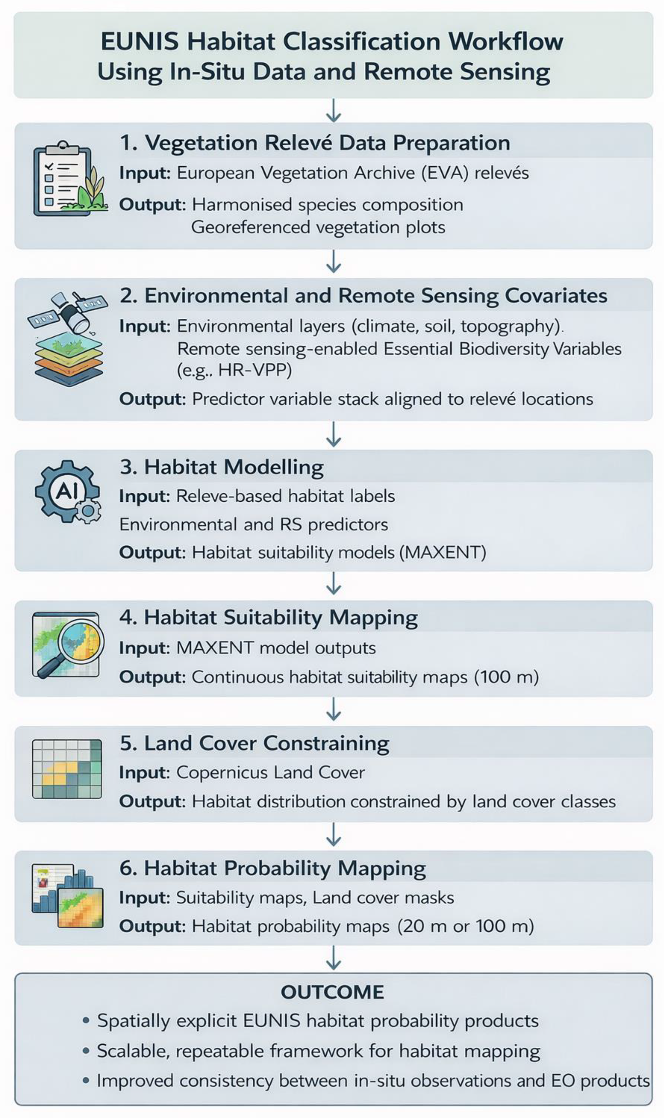 Preprints 193671 g001