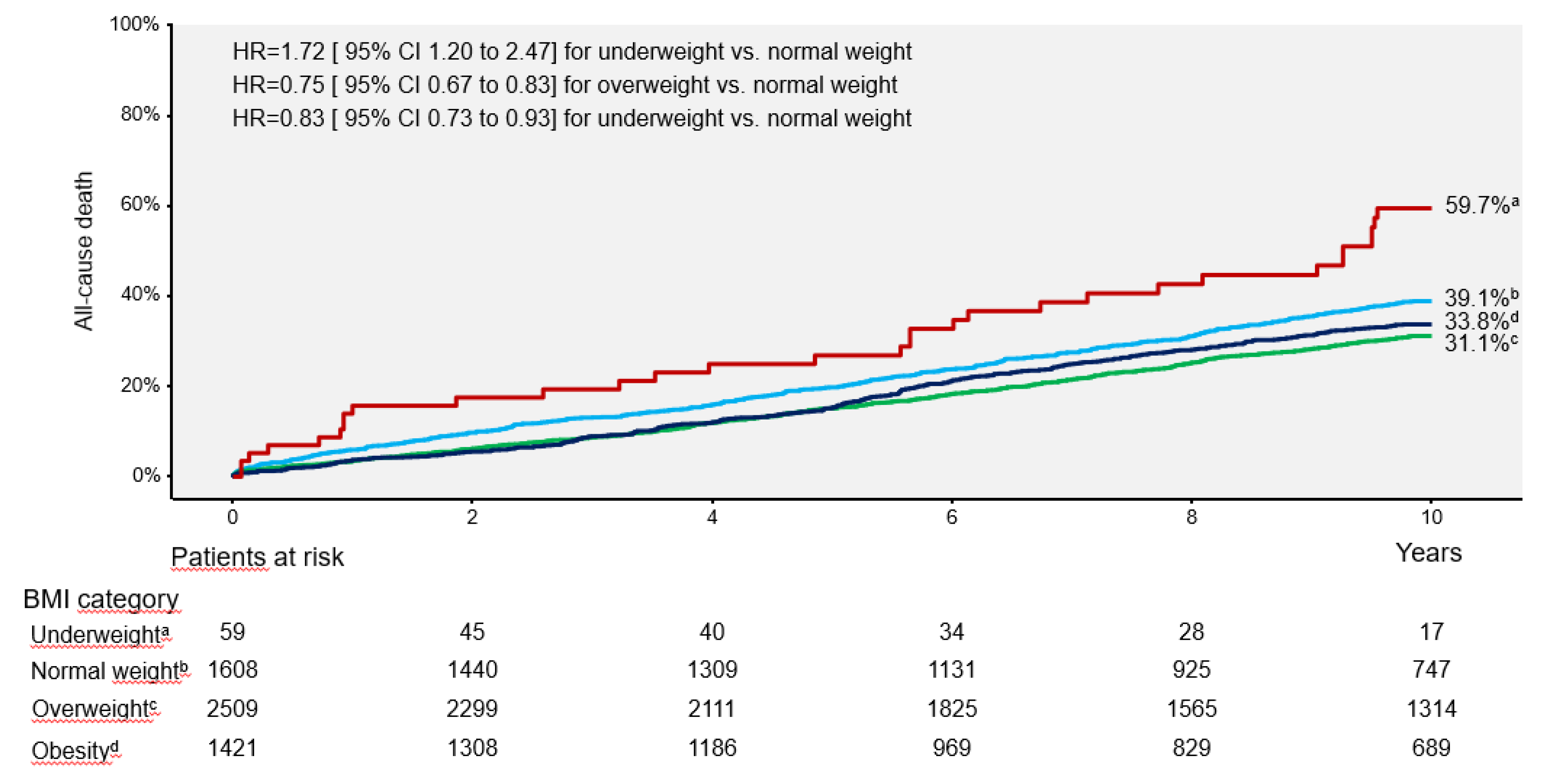 Preprints 144947 g001